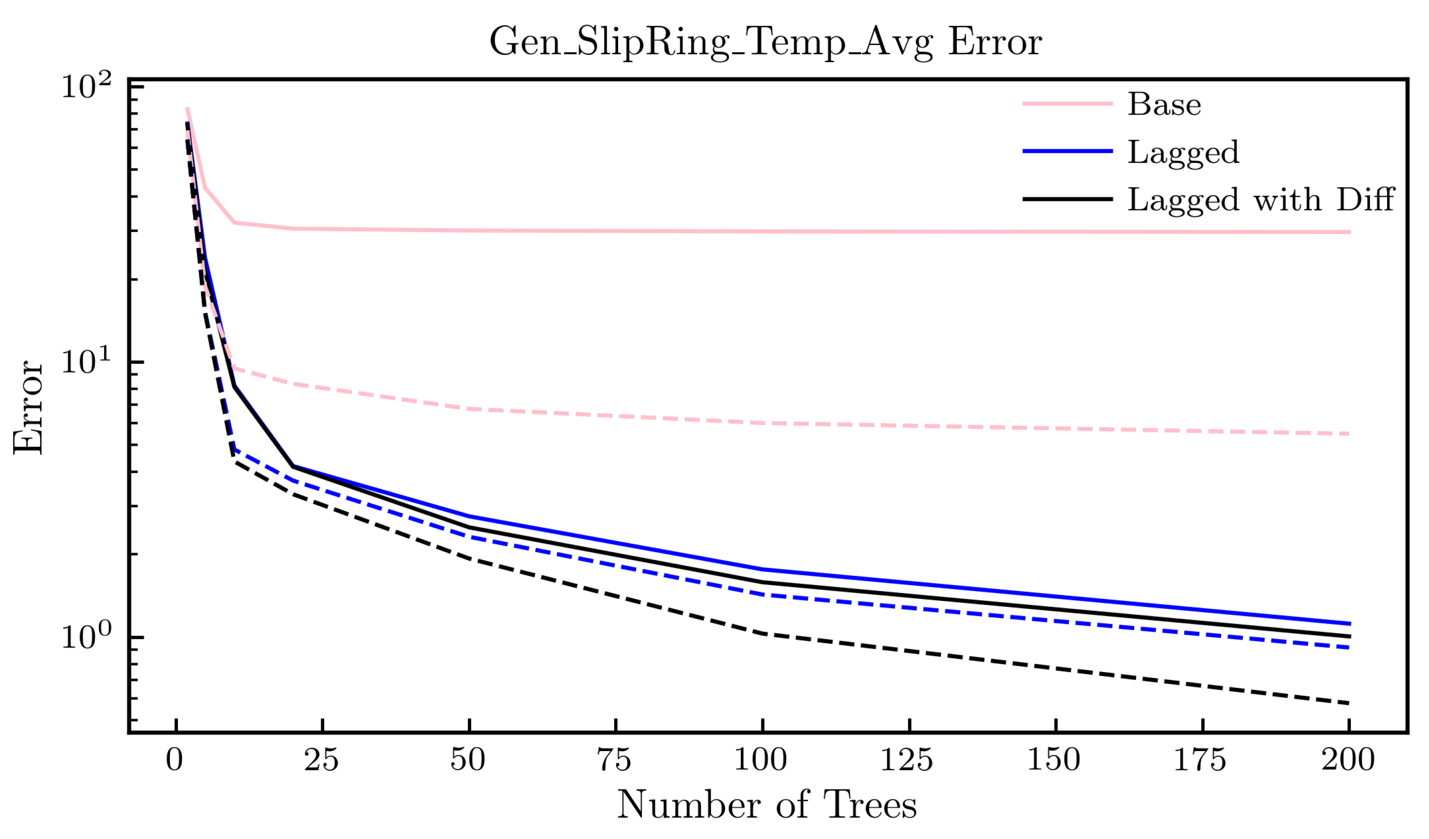 Energies 15 05638 g007