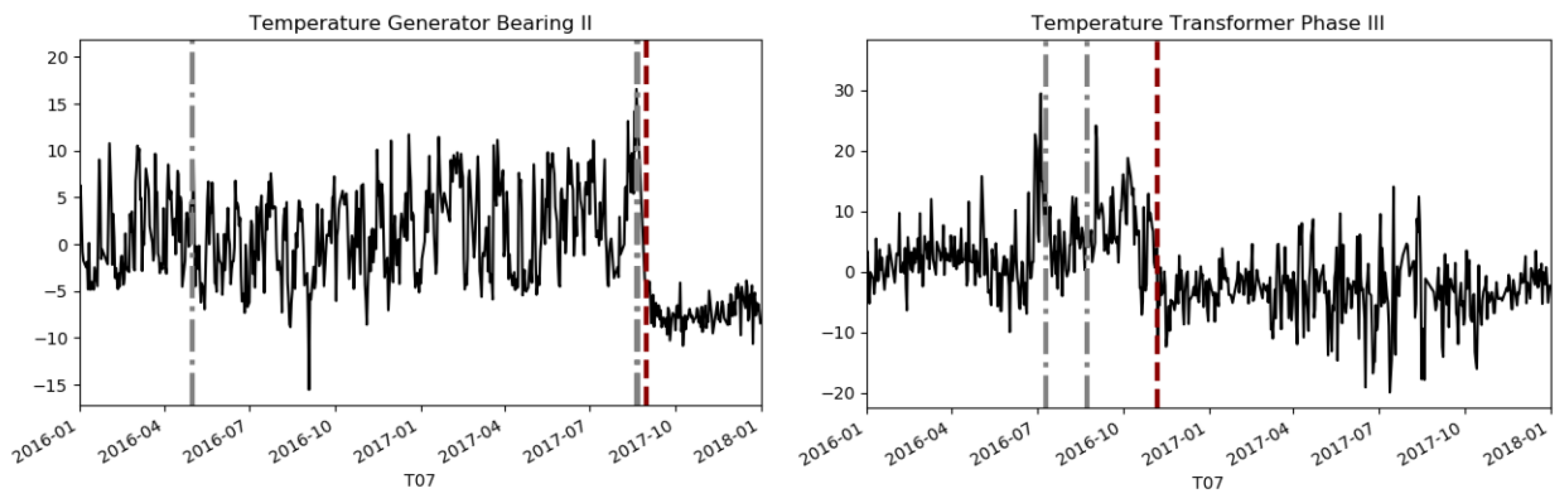 Energies 15 05638 g009