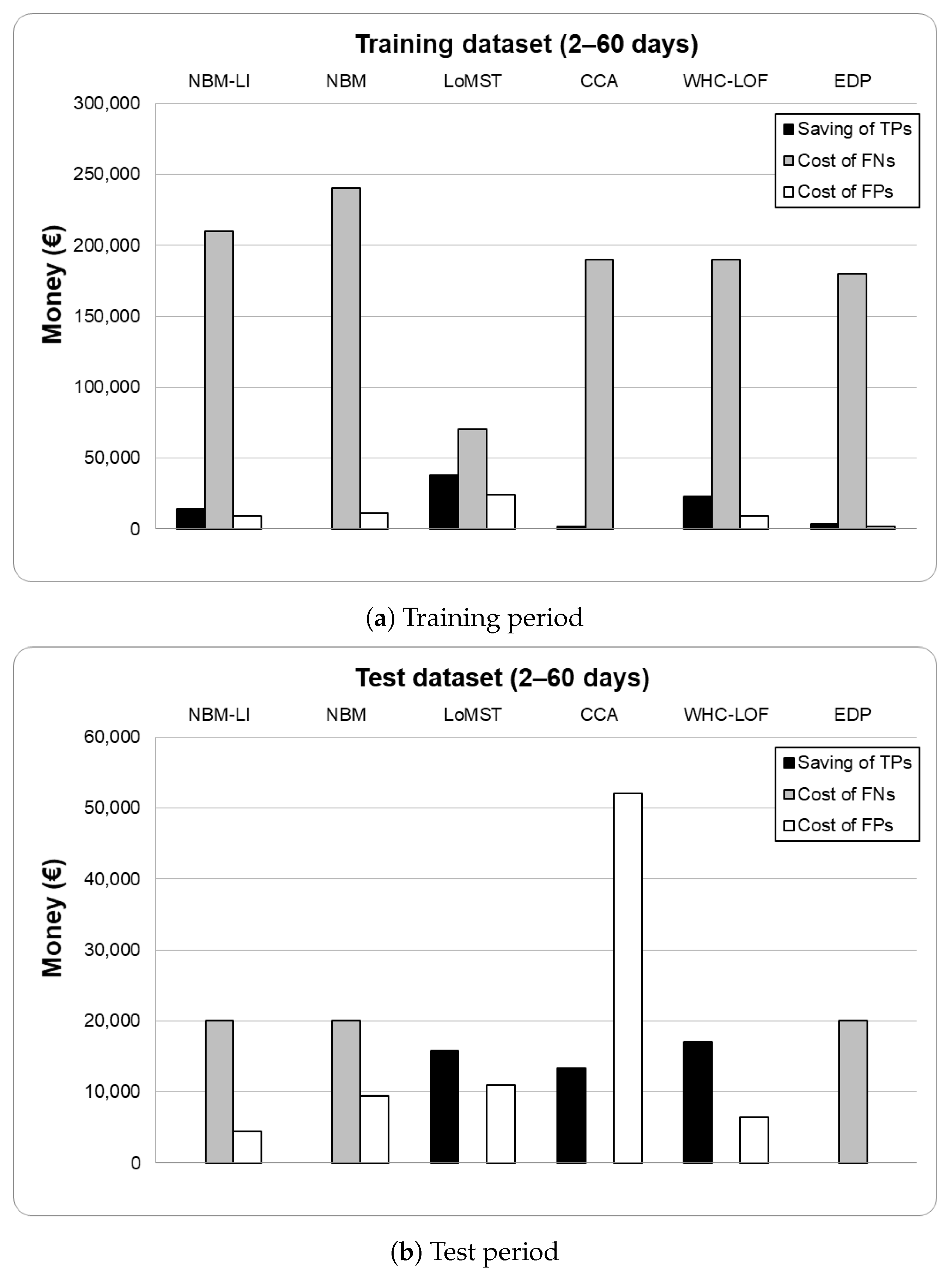 Energies 15 05638 g012