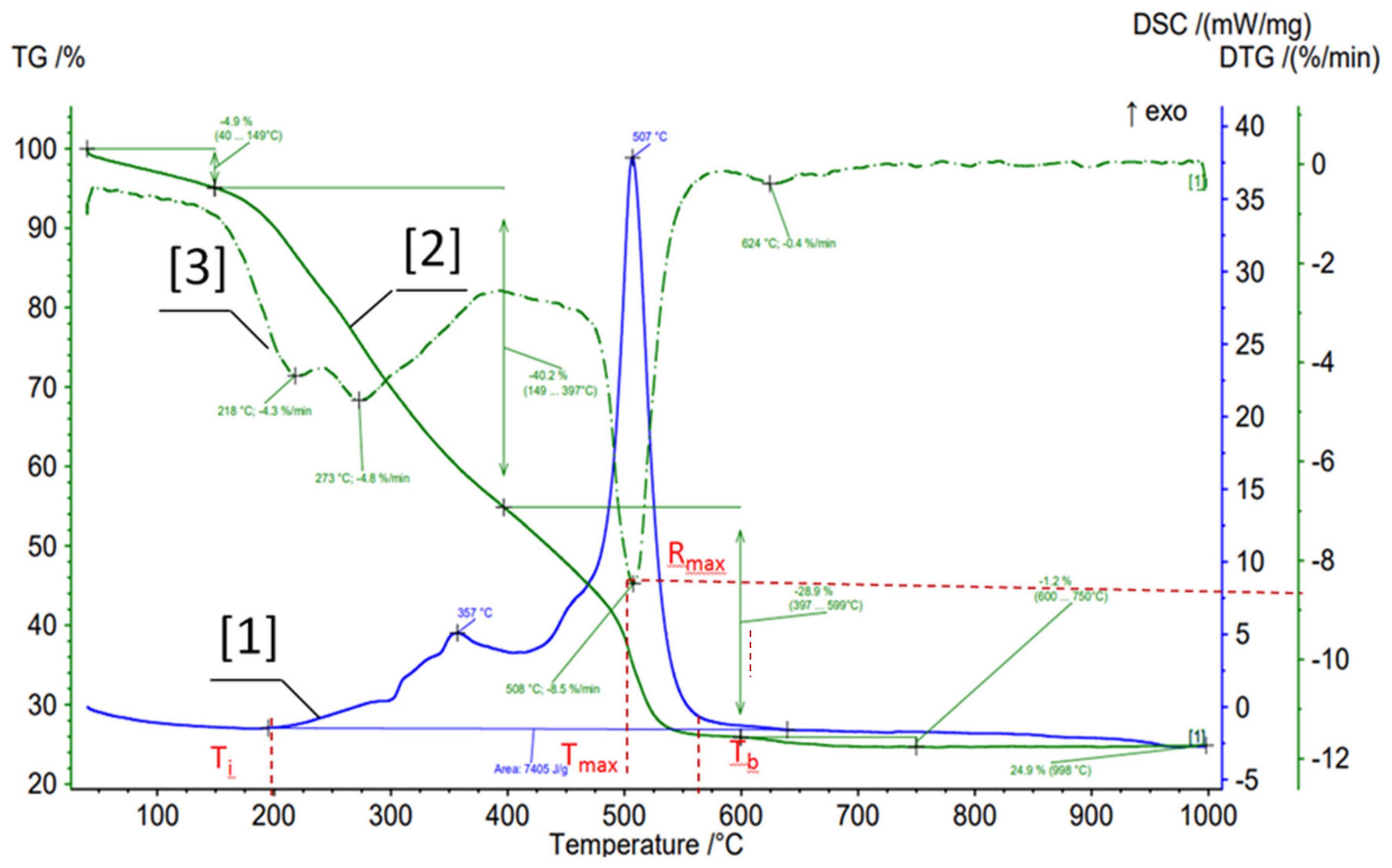 Energies 15 05639 g003