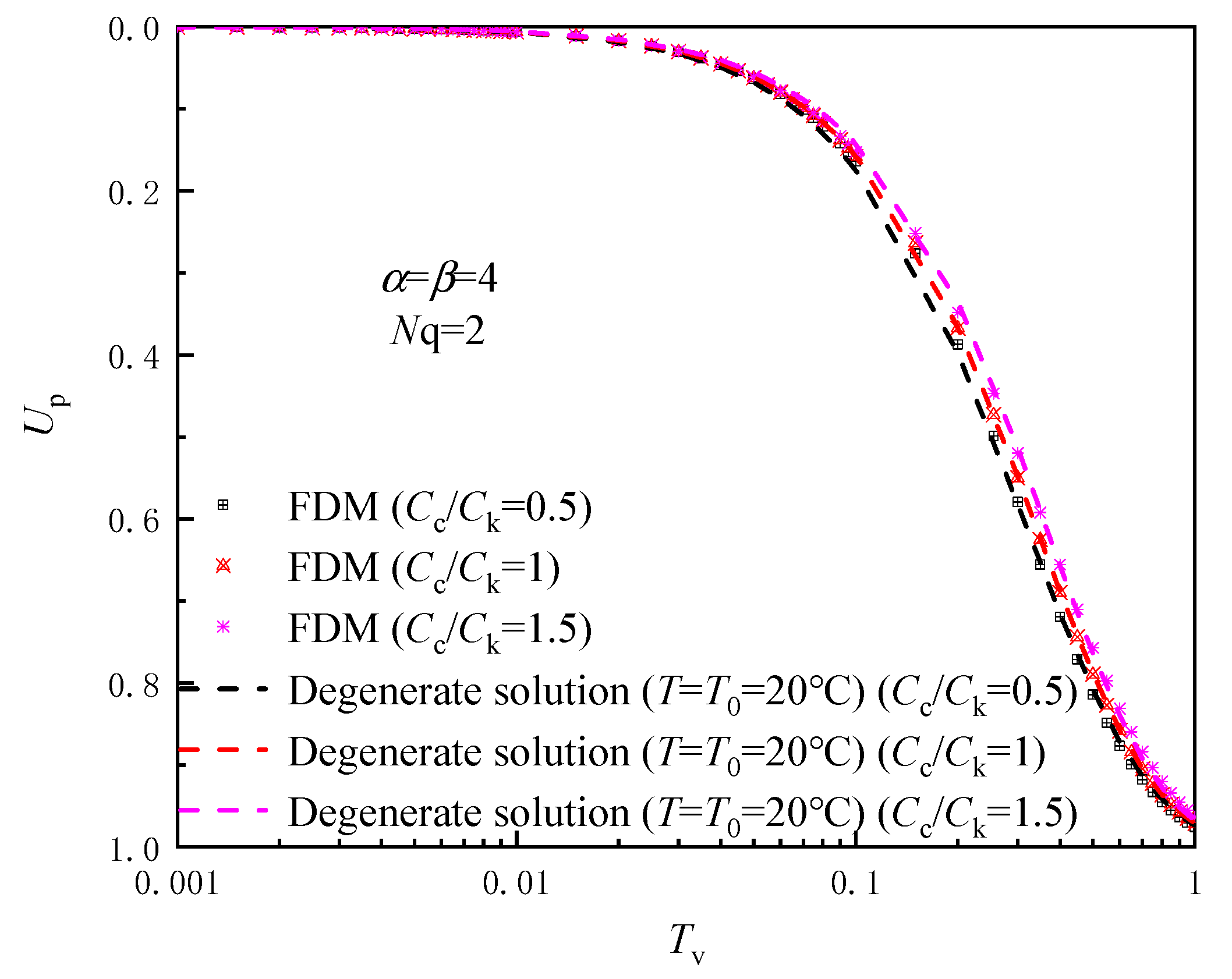 Energies 15 05643 g003