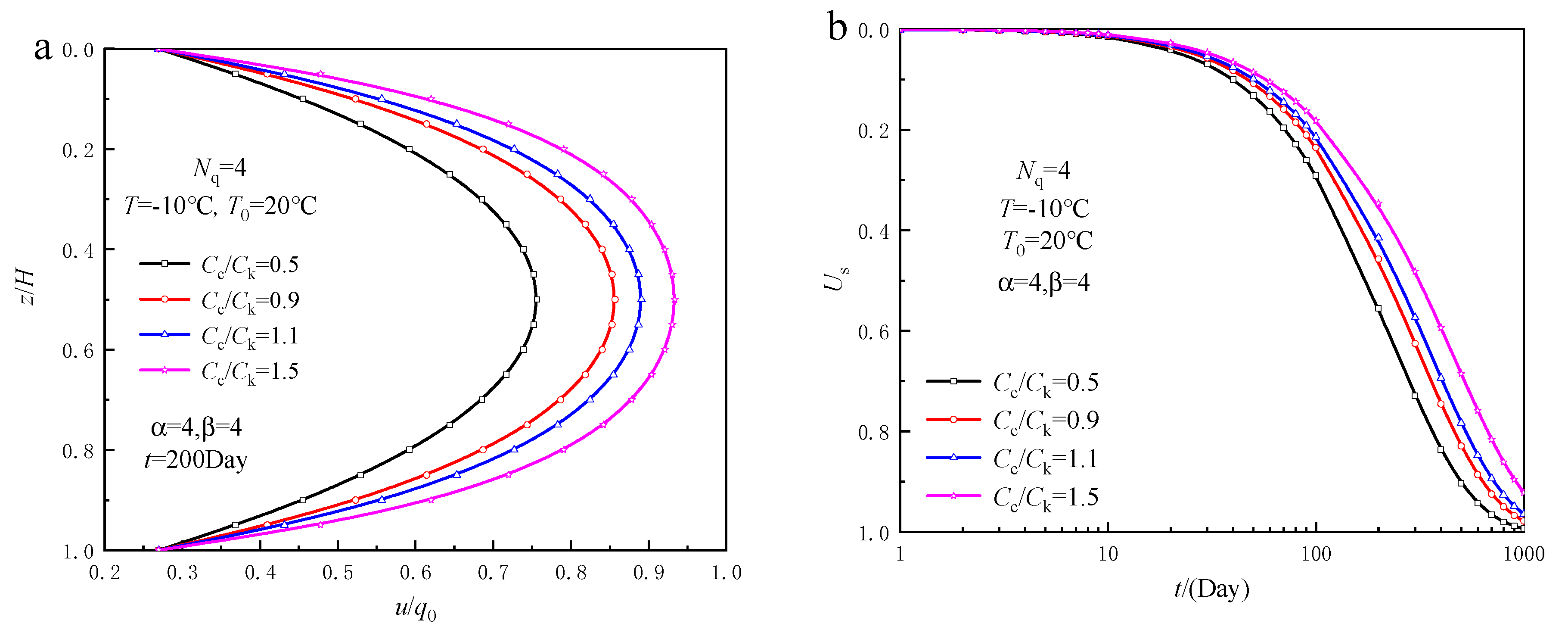 Energies 15 05643 g007