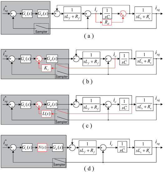 Energies Free FullText Design of Damping Strategies for LC Filter