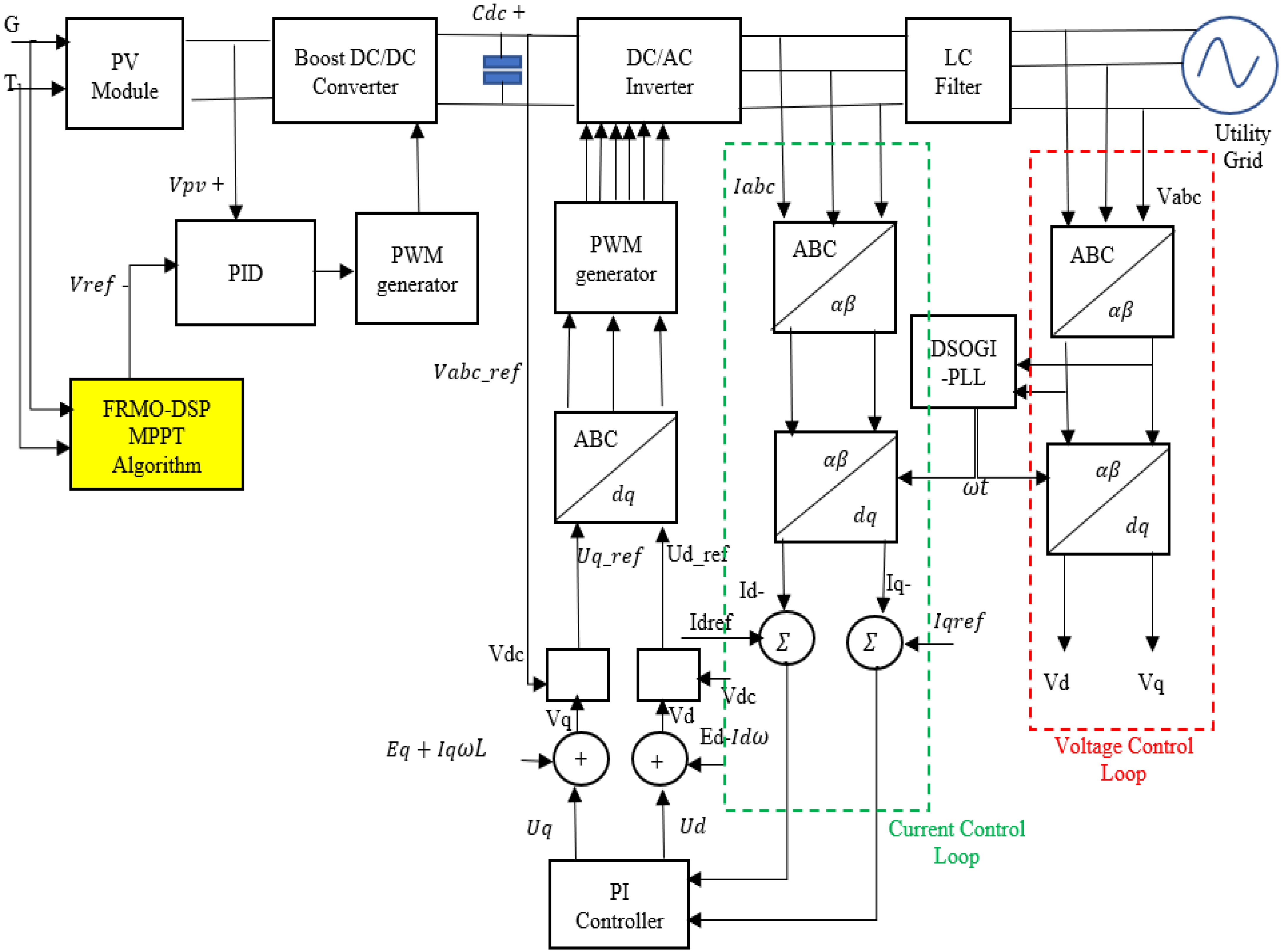 Energies 15 05645 g001