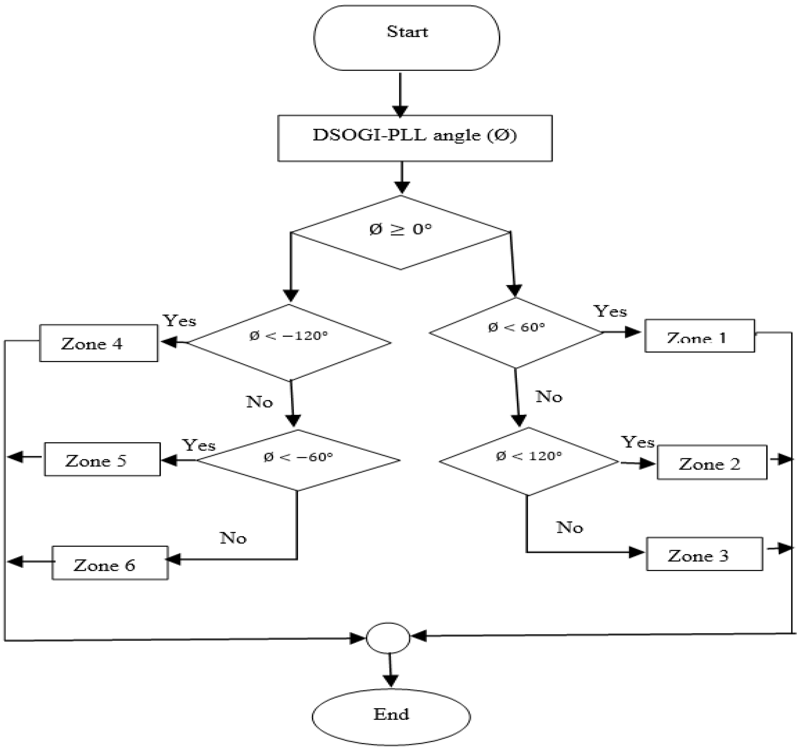 Energies 15 05645 g006