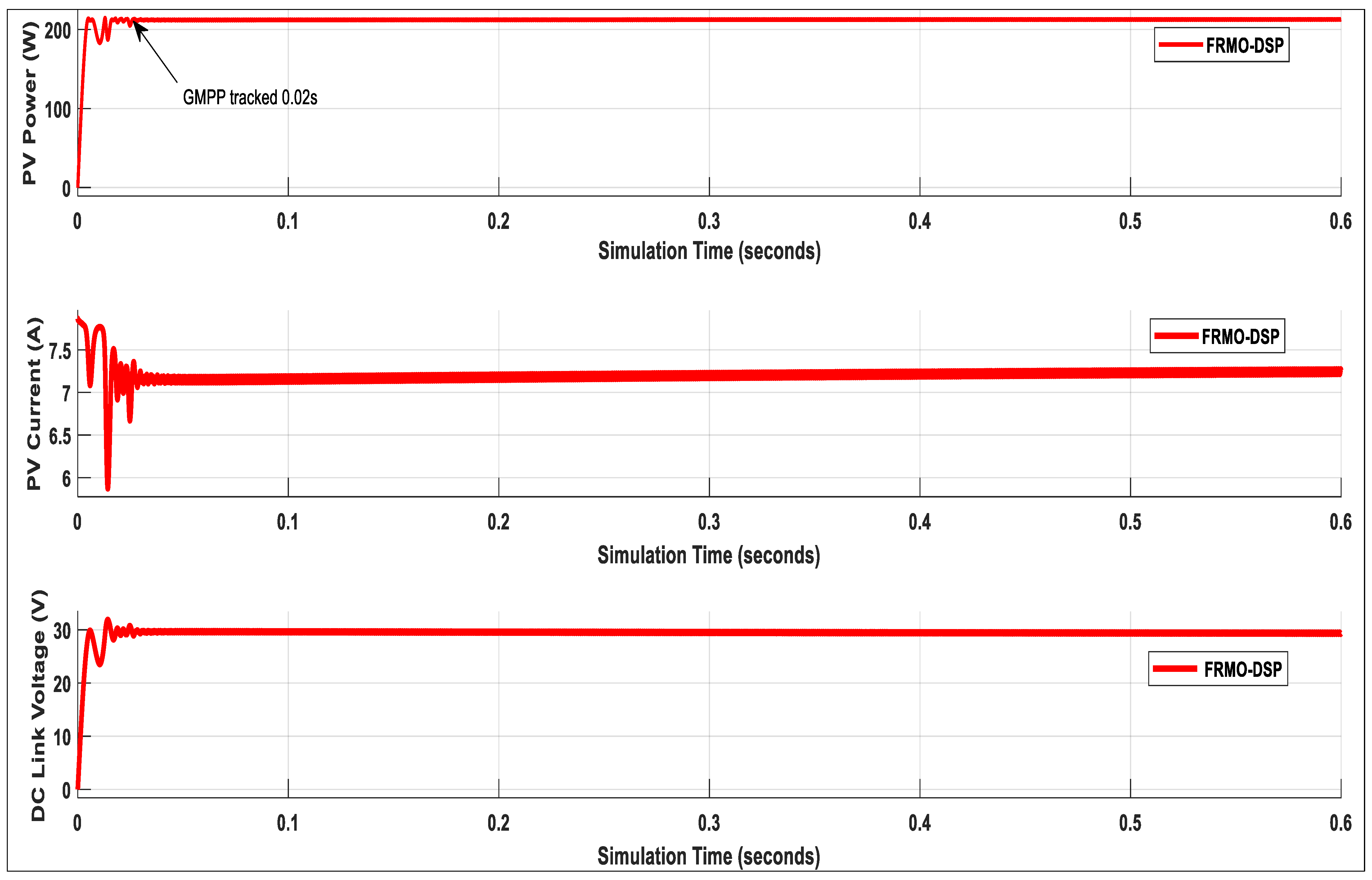 Energies 15 05645 g008