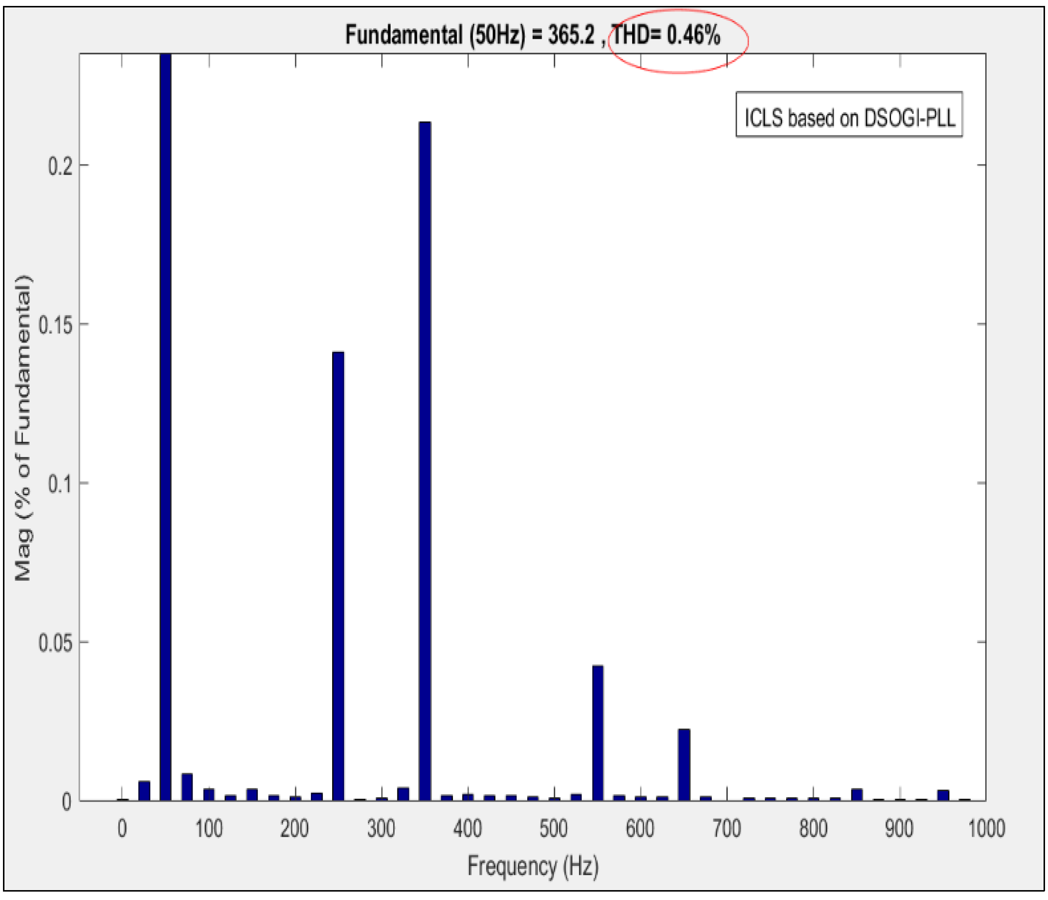 Energies 15 05645 g010