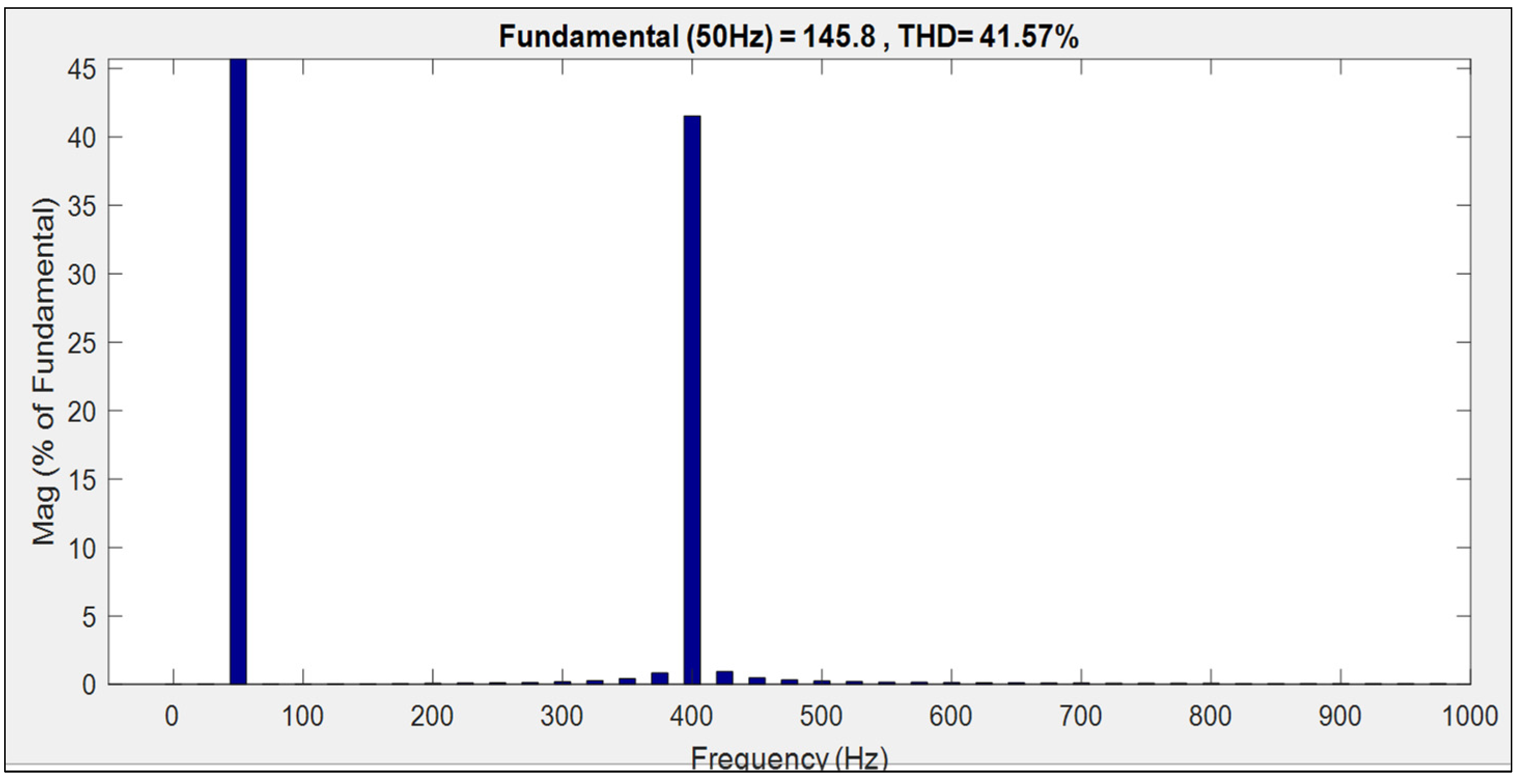 Energies 15 05645 g013