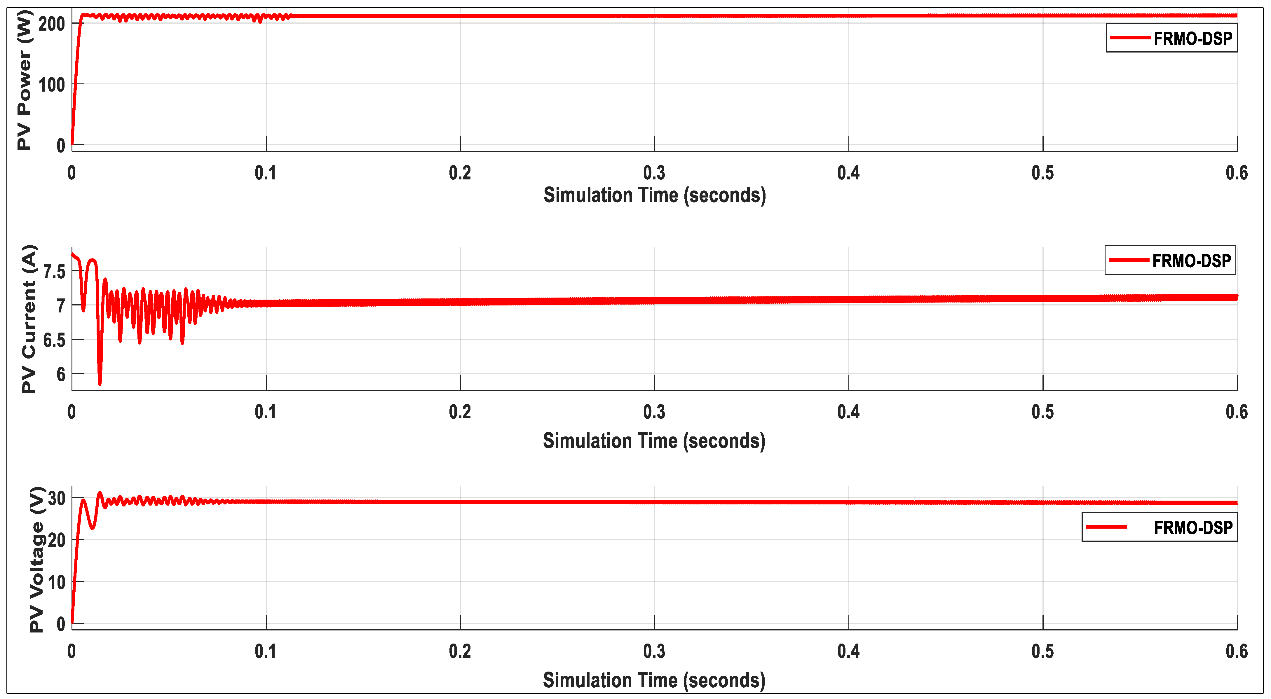 Energies 15 05645 g015