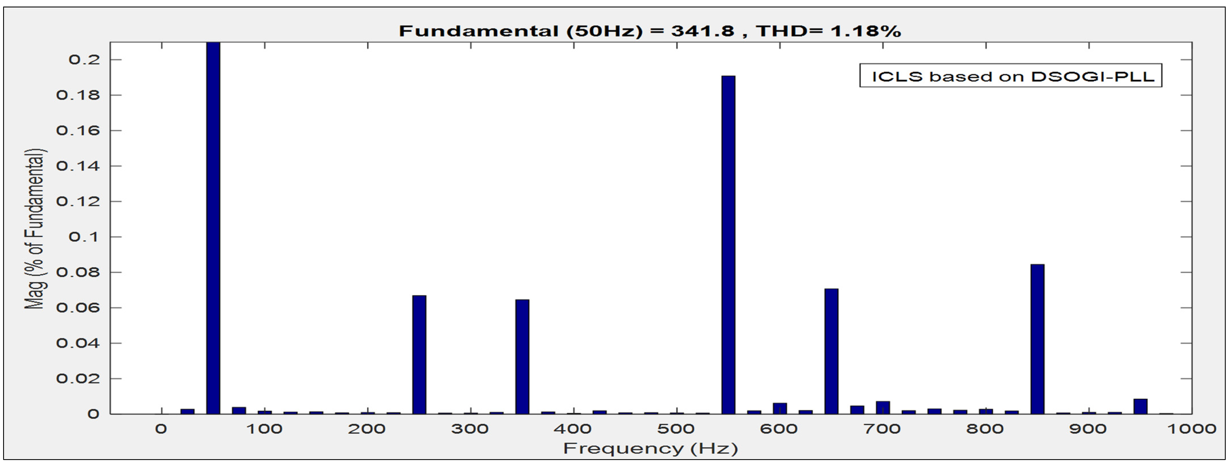 Energies 15 05645 g017