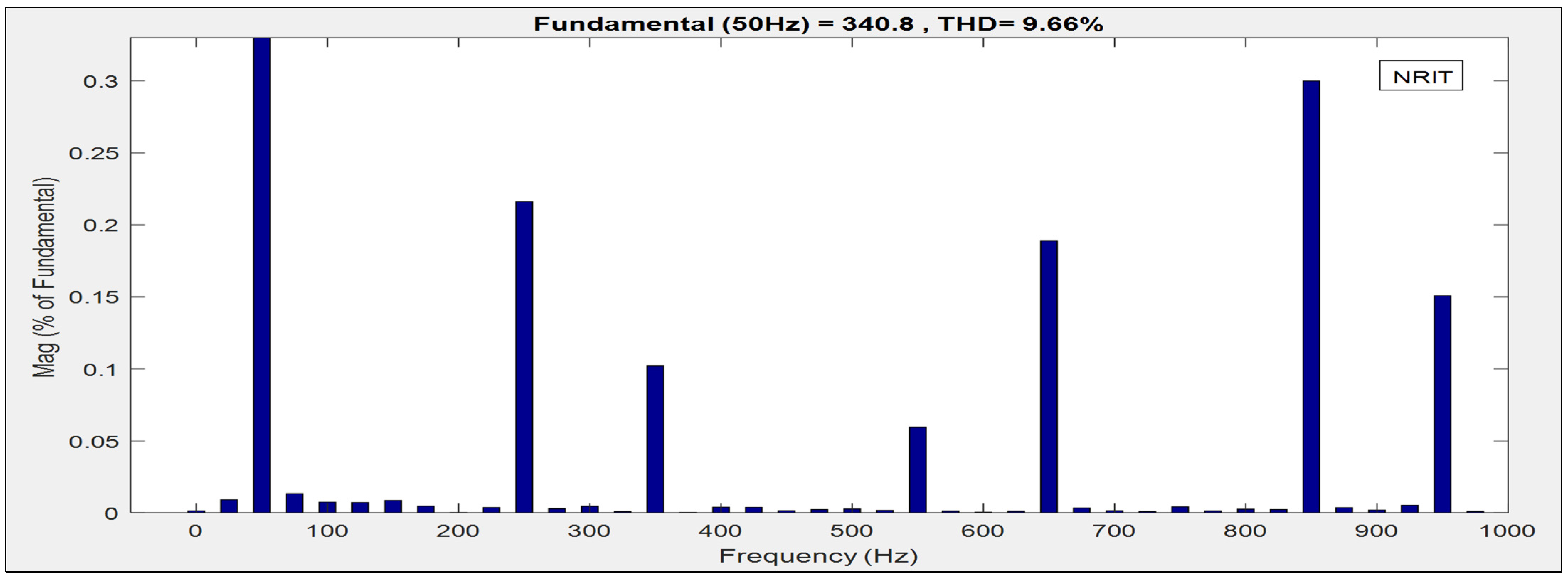 Energies 15 05645 g019