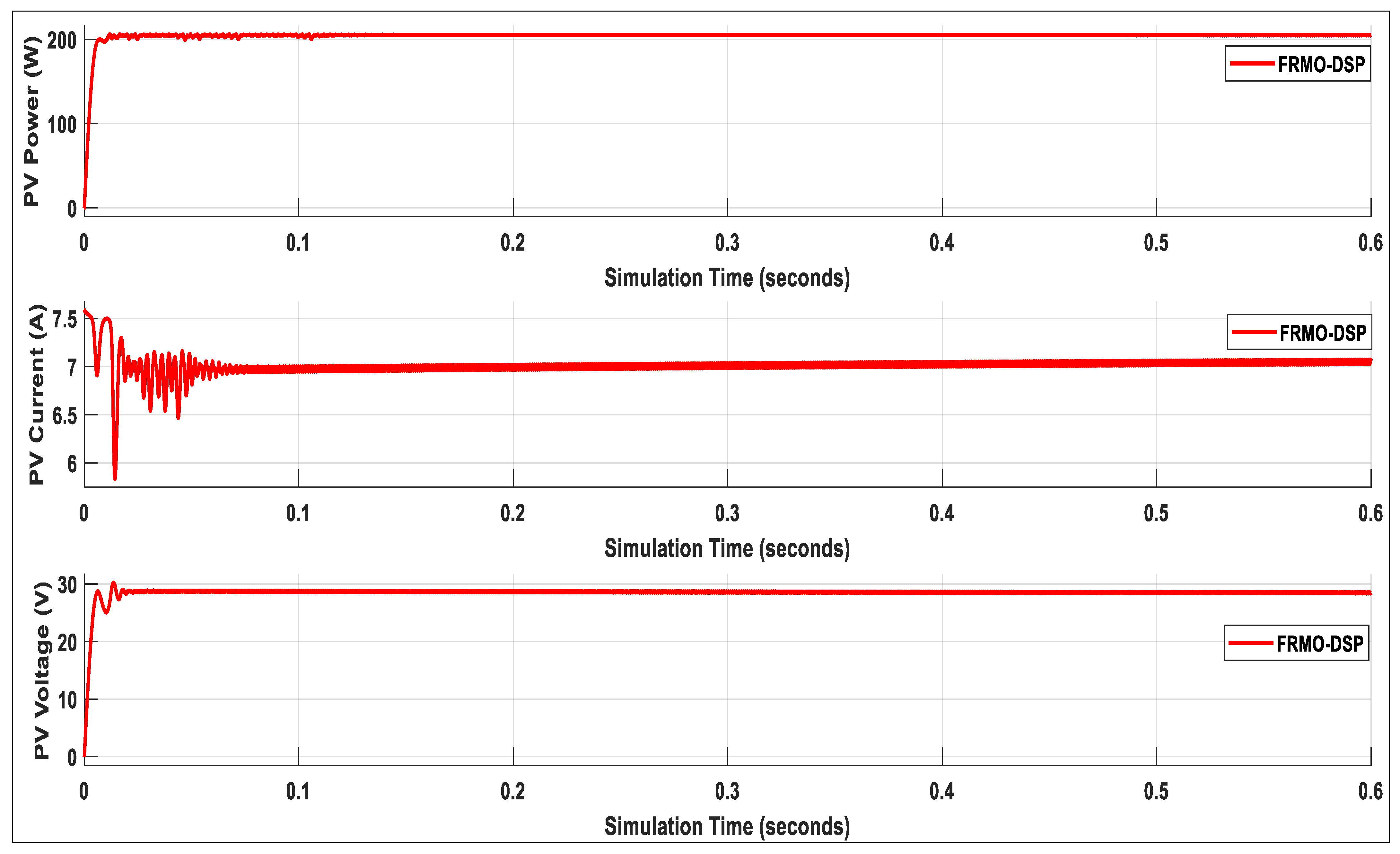 Energies 15 05645 g020