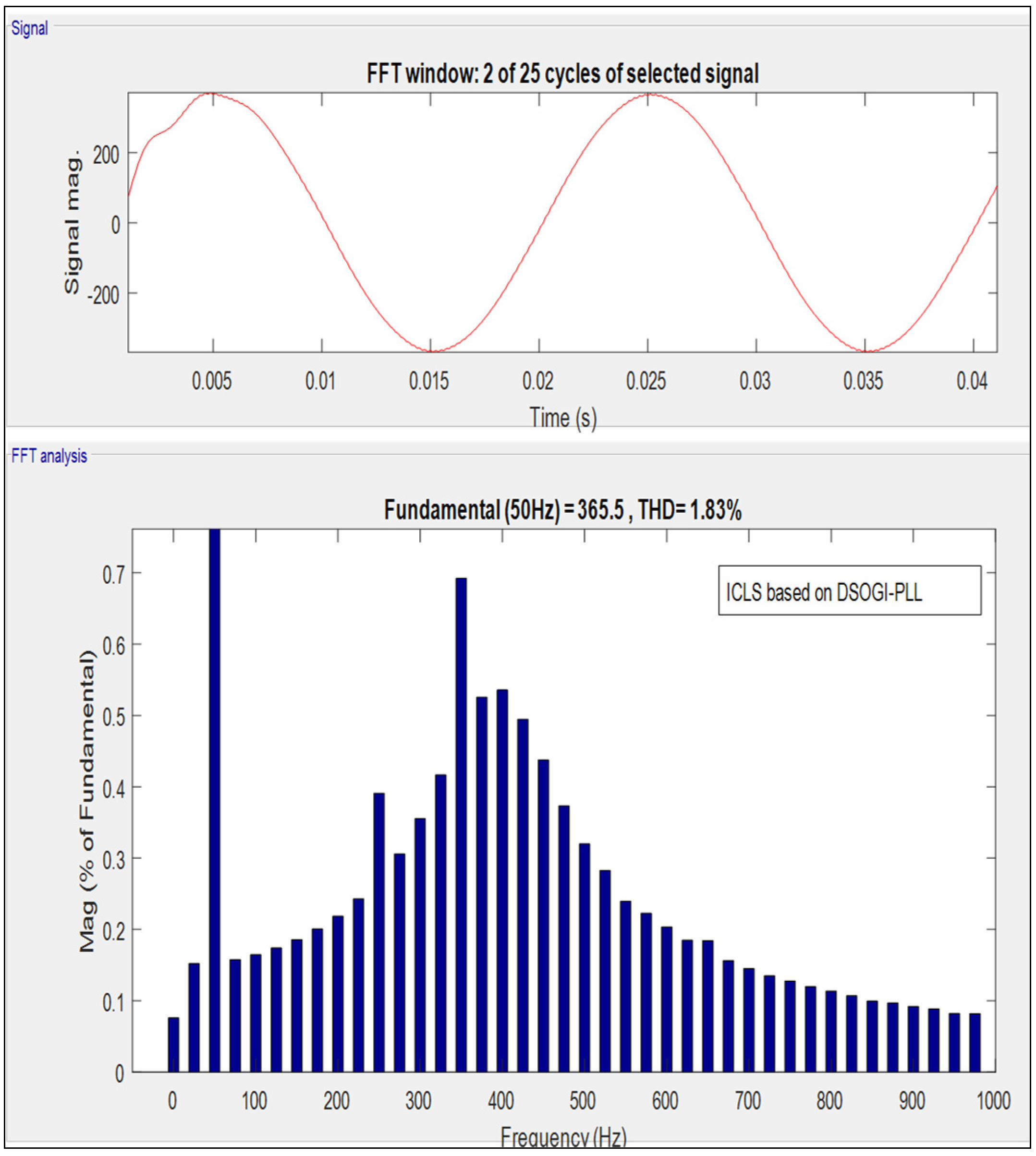 Energies 15 05645 g022
