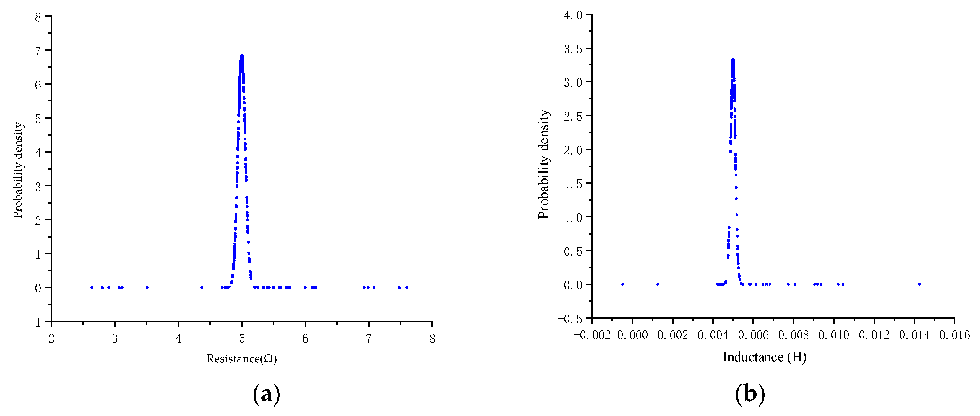 Energies 15 05647 g011