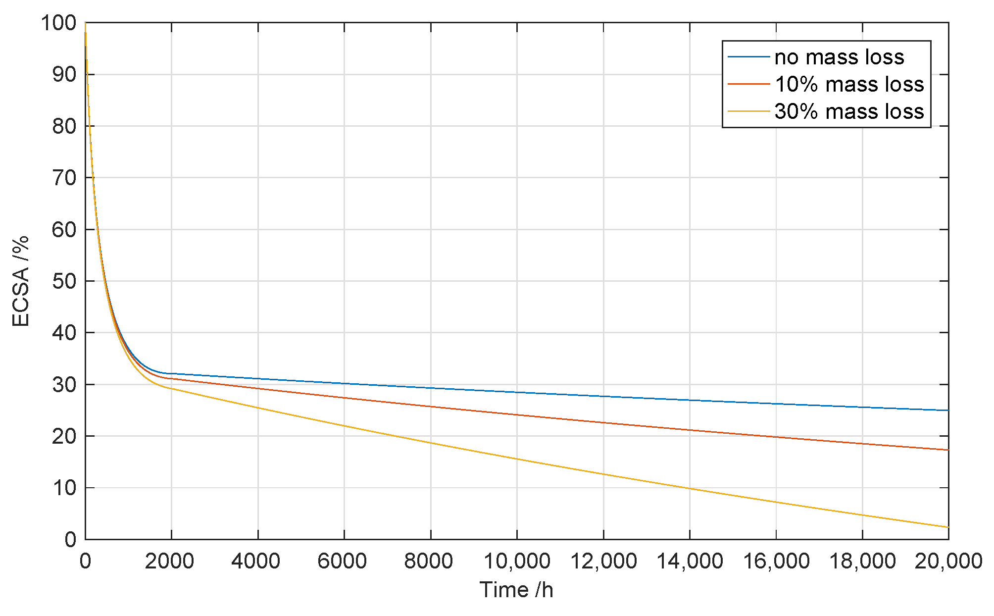 Energies 15 05651 g005