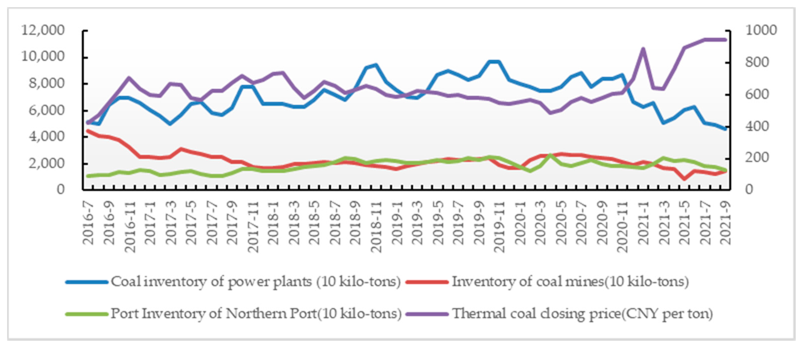 Energies Free FullText Analysis of Influencing Factors of Thermal