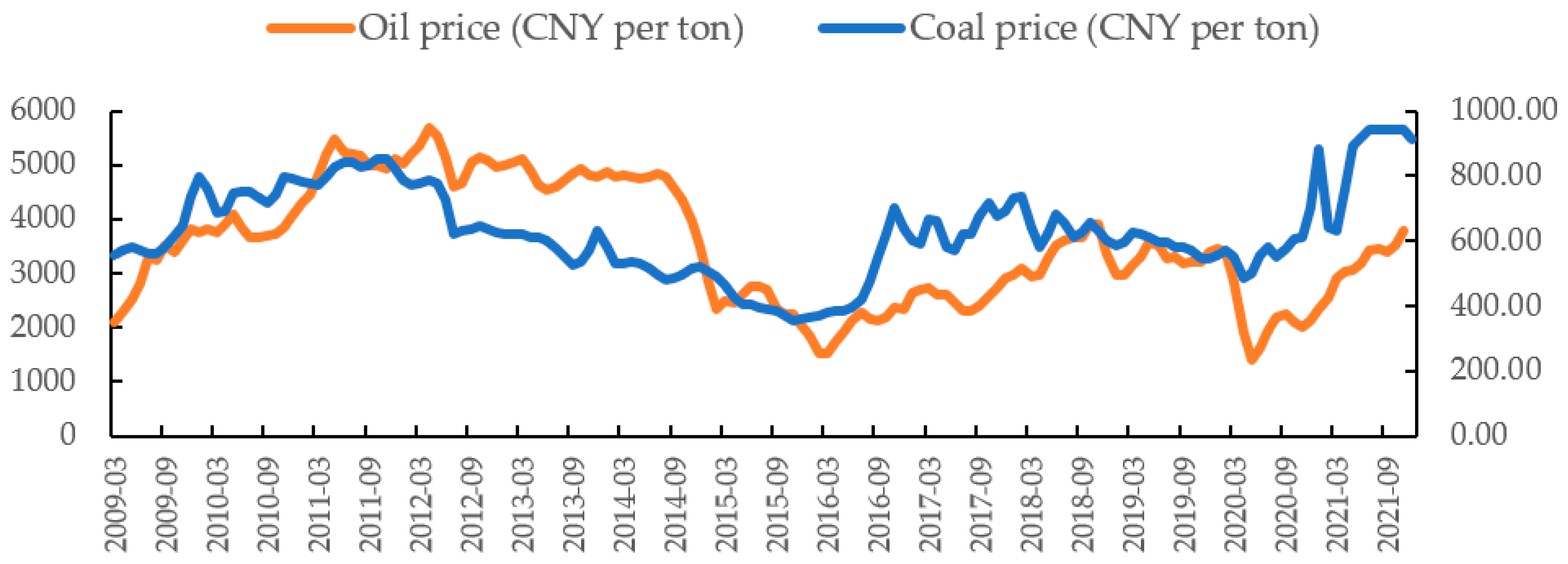 Energies Free FullText Analysis of Influencing Factors of Thermal