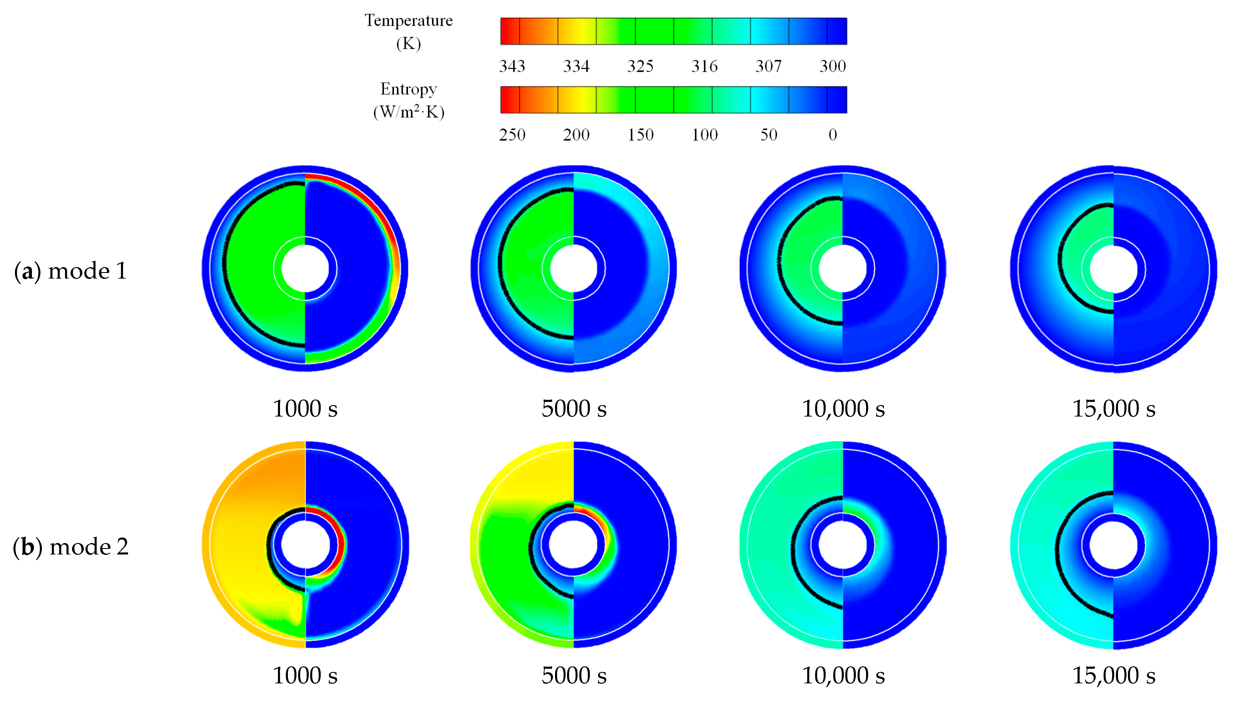 Energies 15 05653 g007