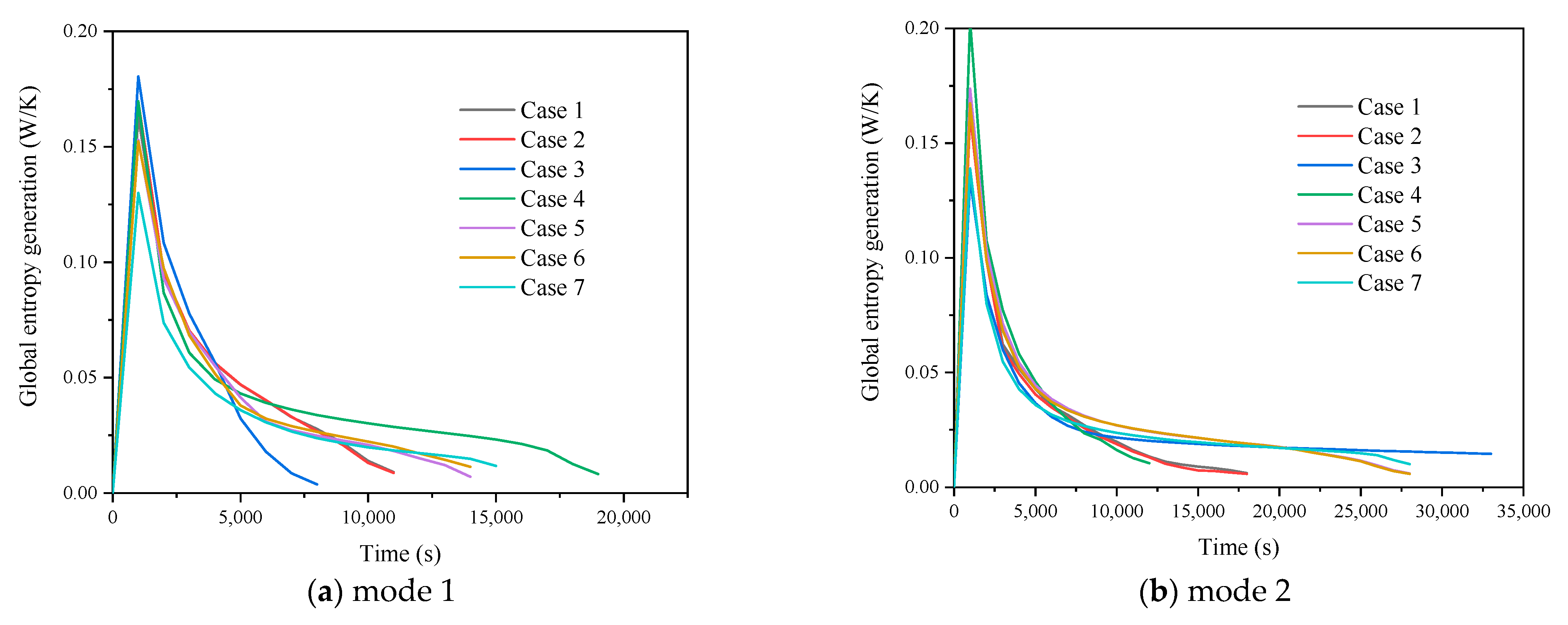 Energies 15 05653 g022