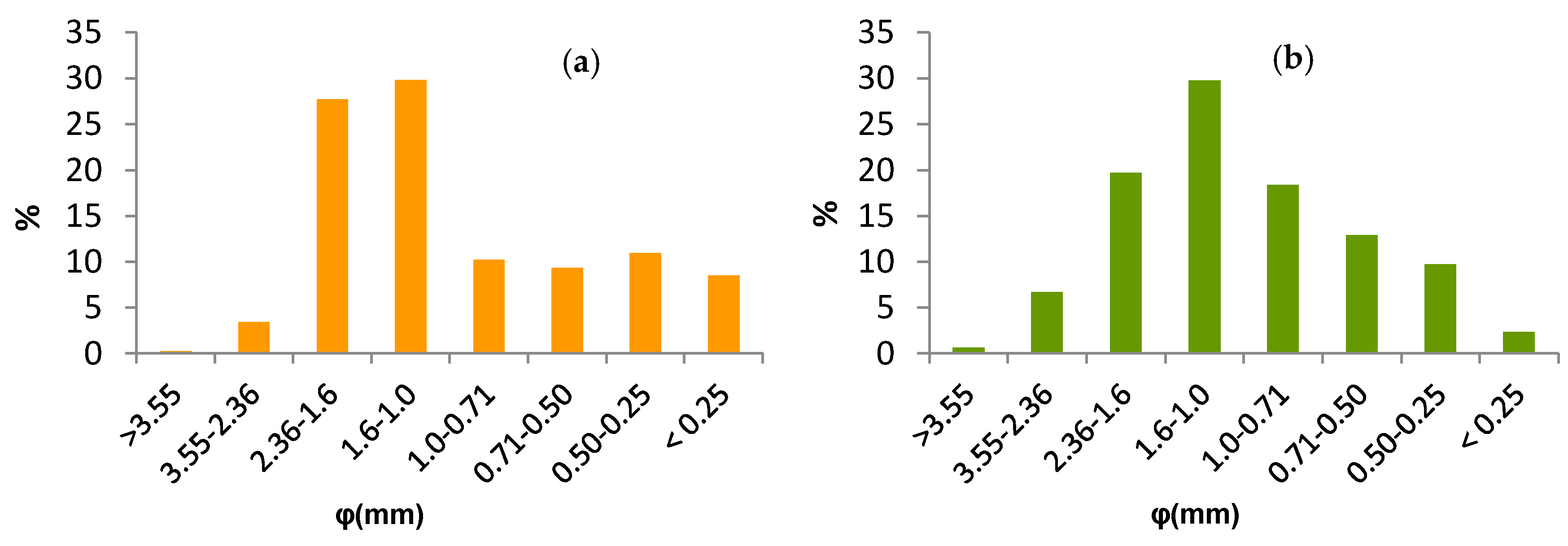 Energies 15 05654 g001