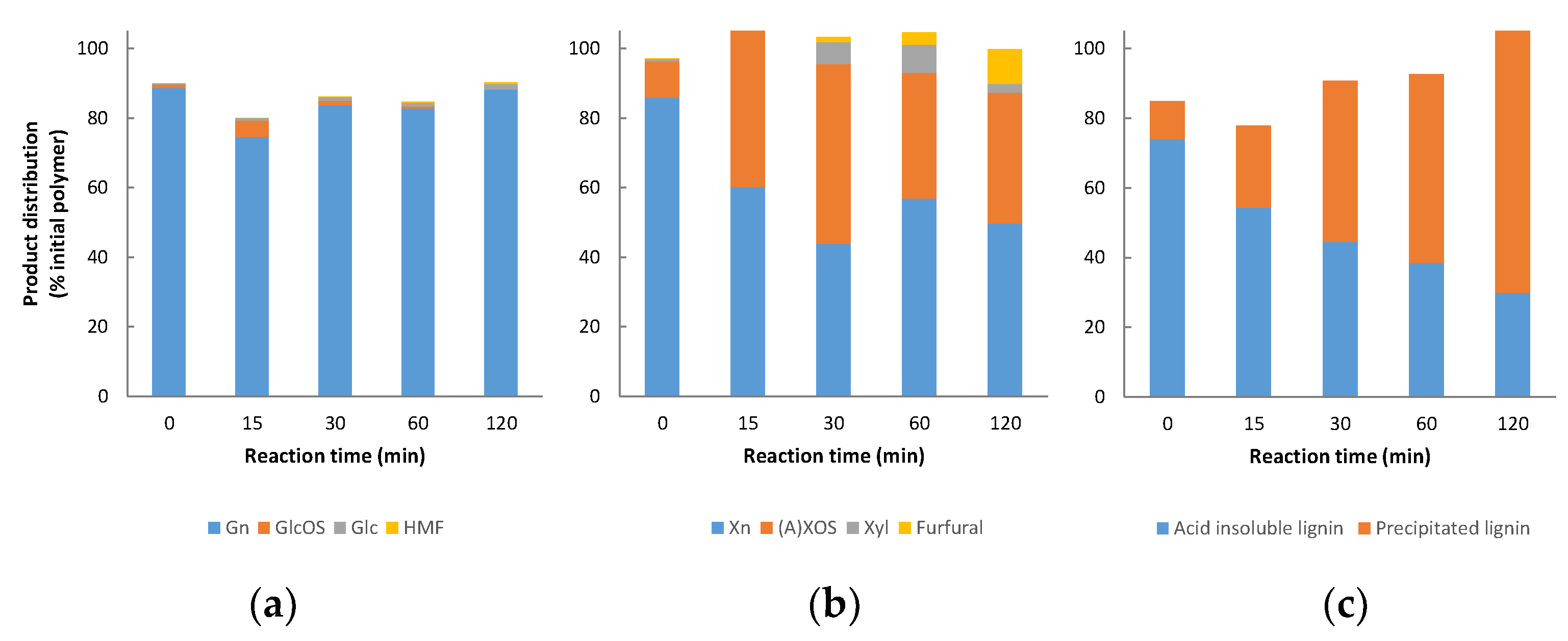 Energies 15 05654 g003