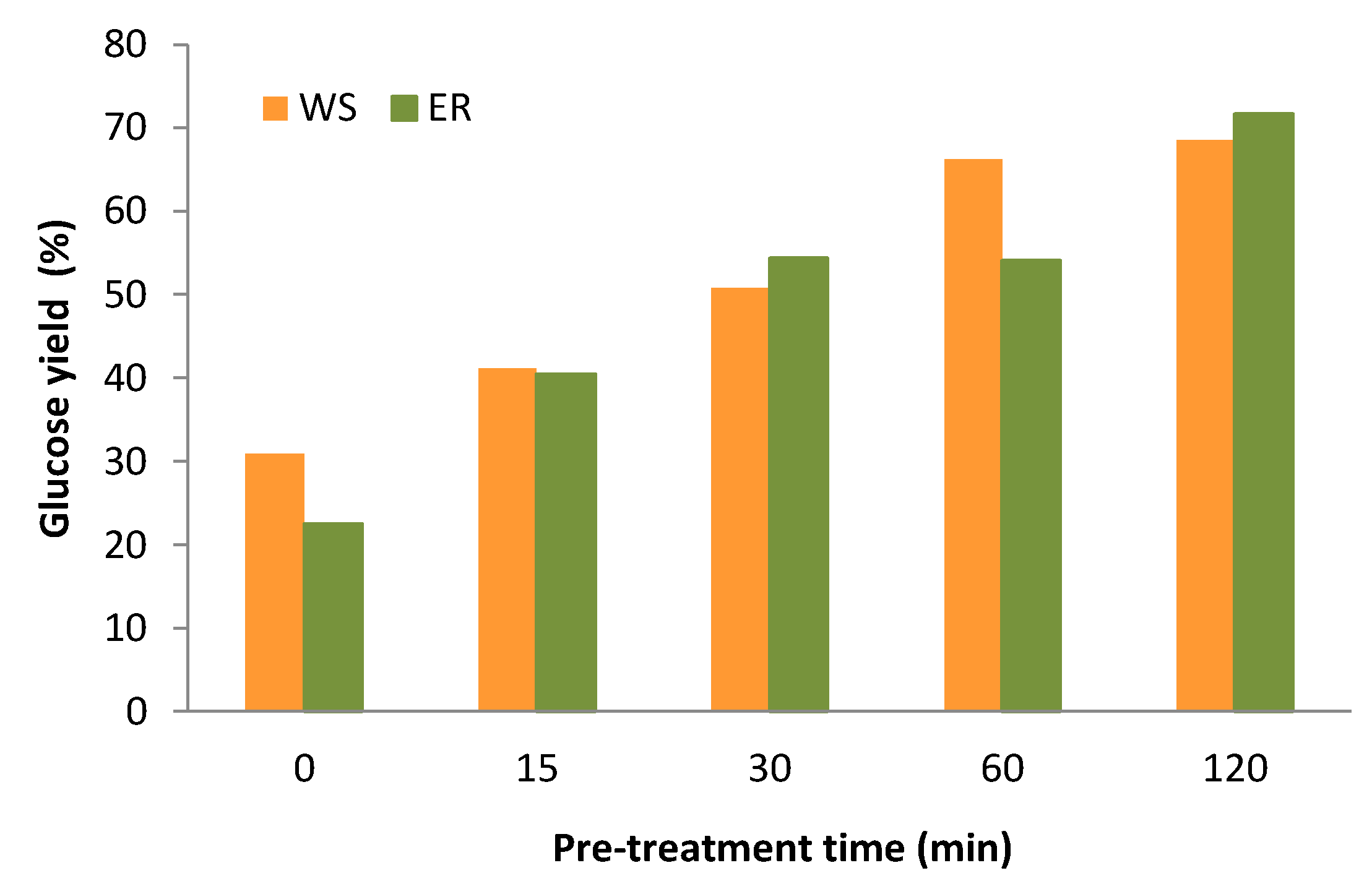 Energies 15 05654 g007