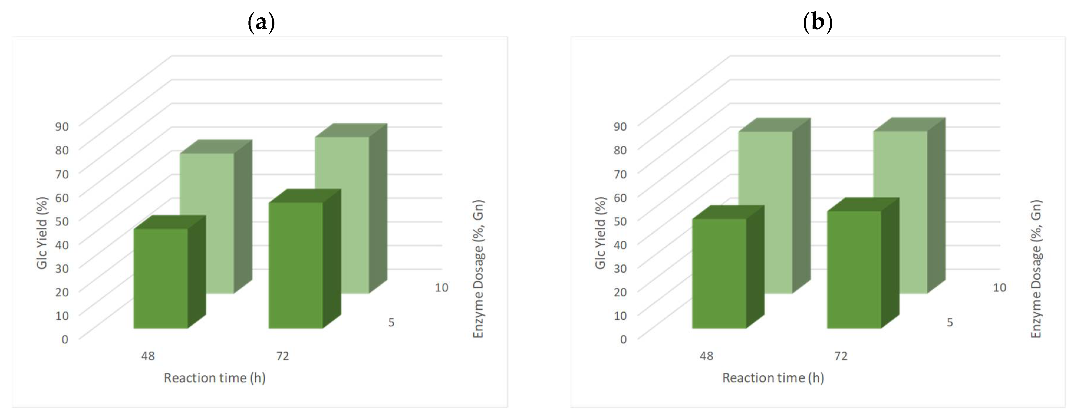 Energies 15 05654 g011a
