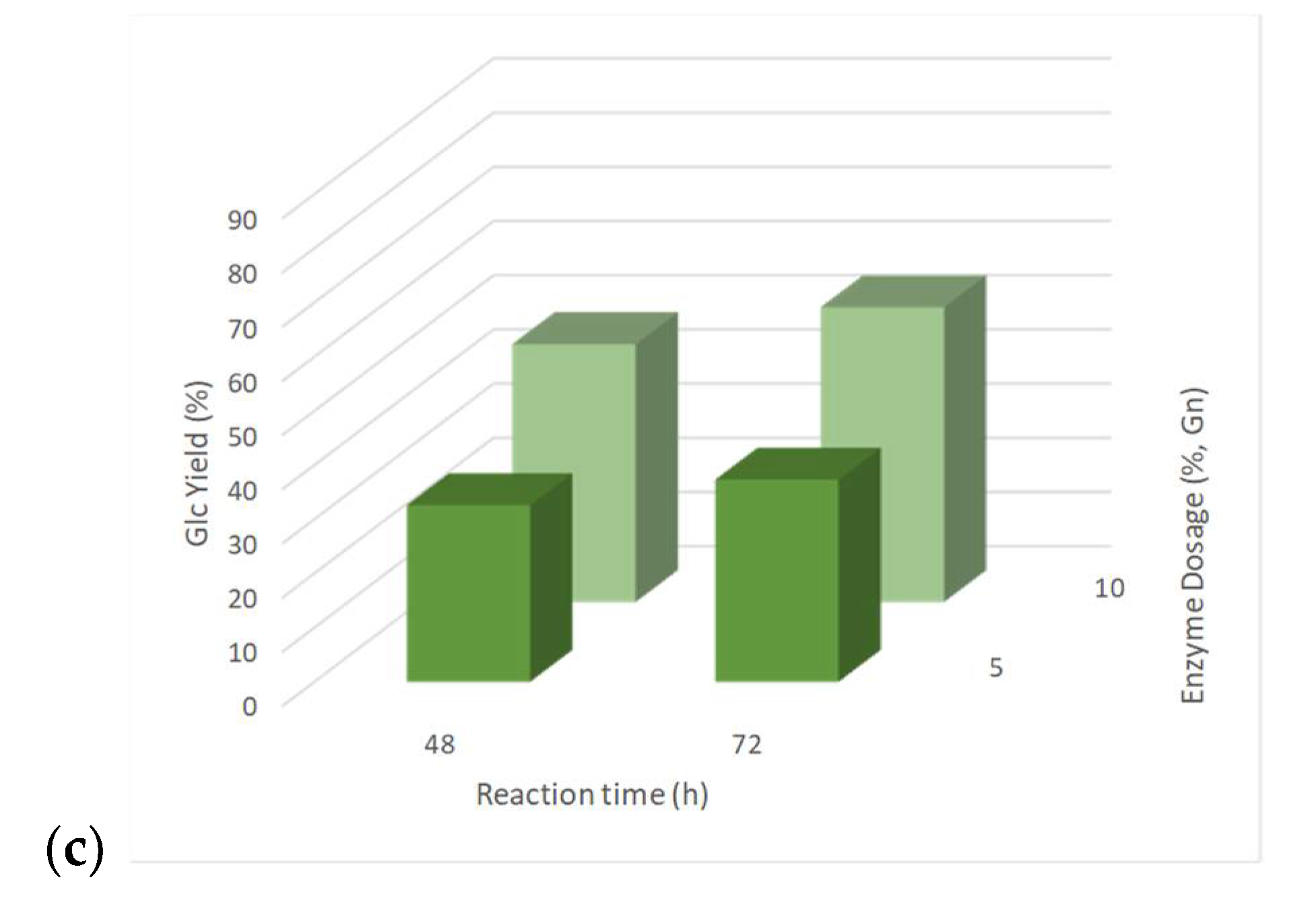 Energies 15 05654 g011b