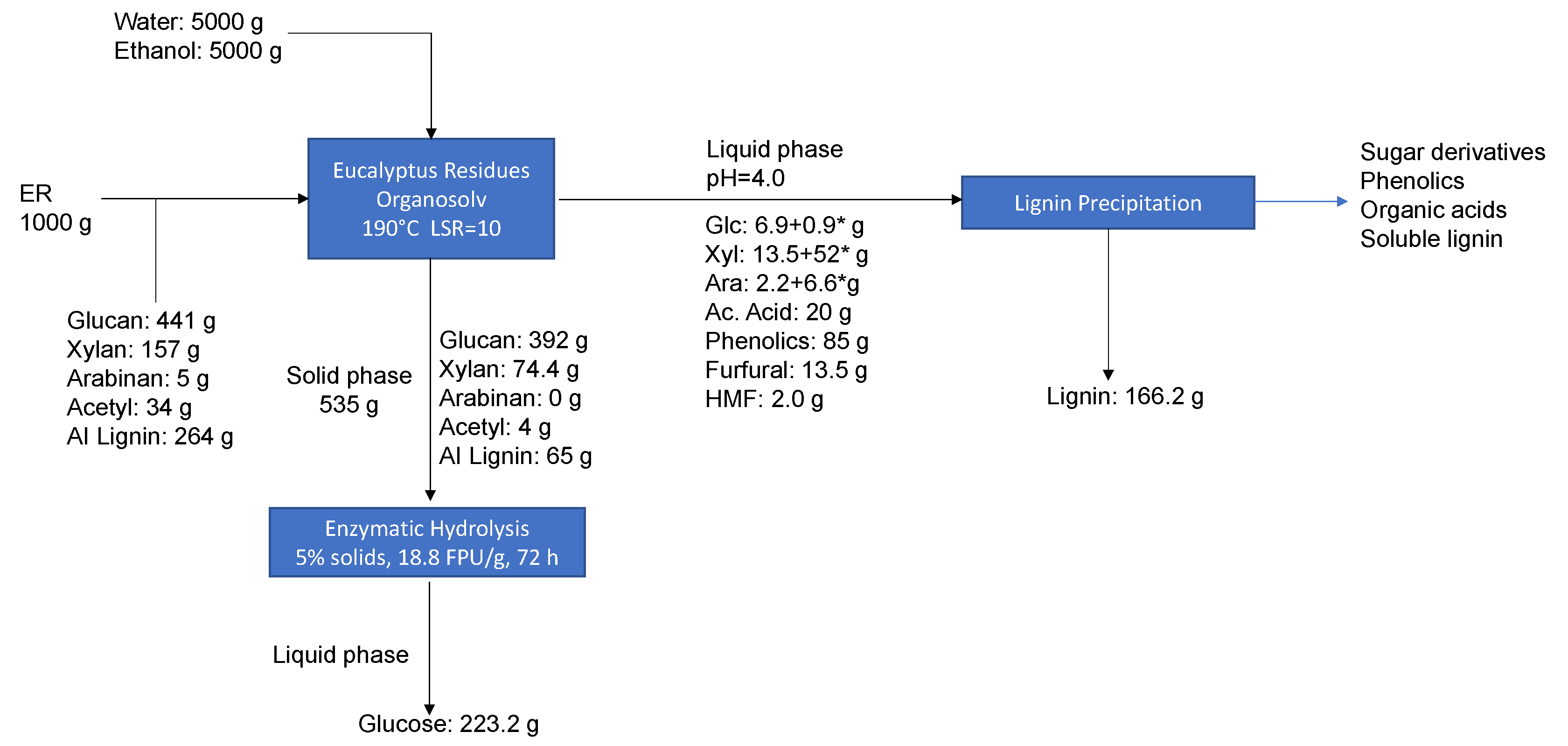Energies 15 05654 g013