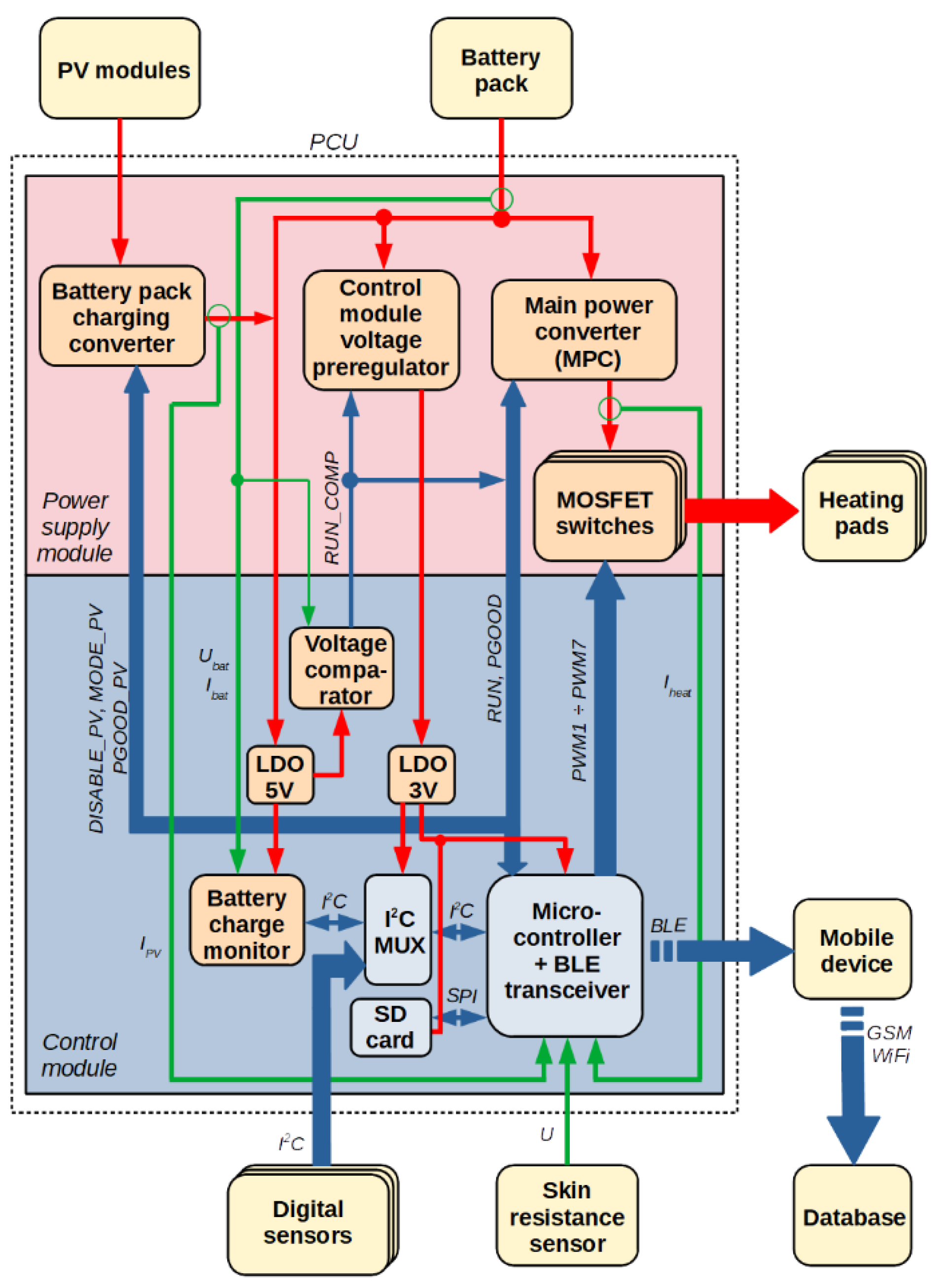 Energies 15 05656 g001