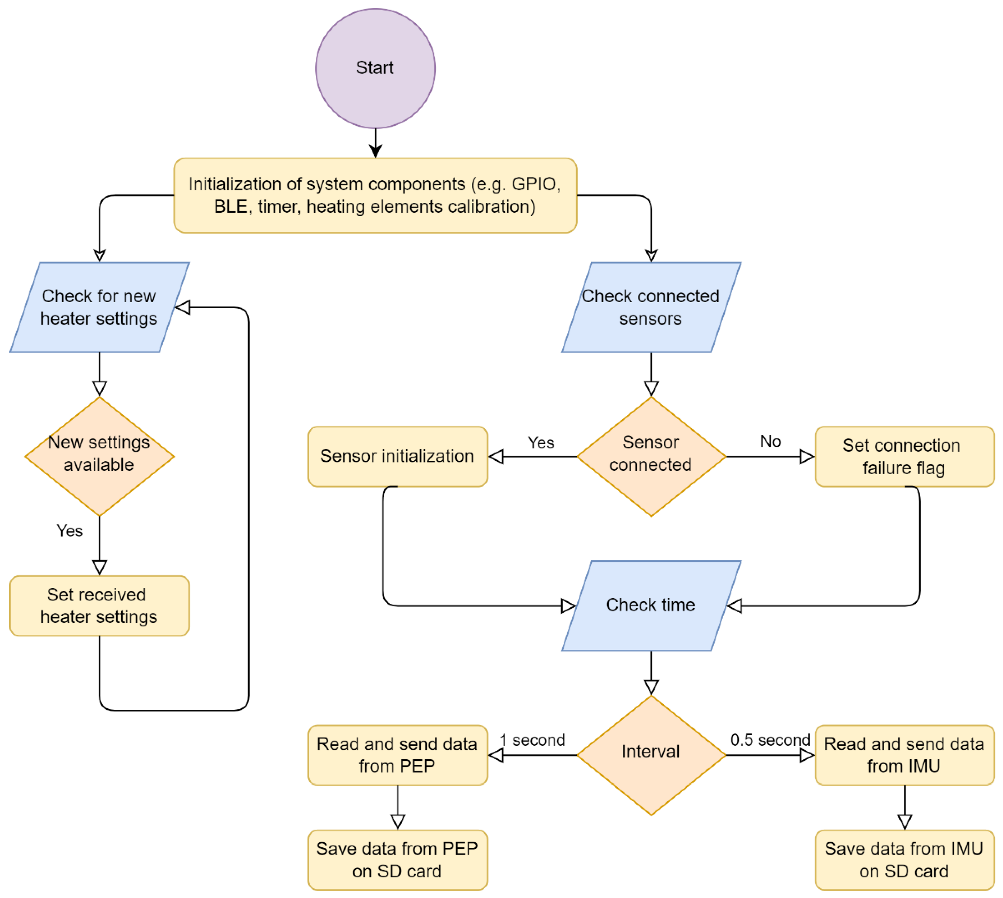 Energies 15 05656 g002