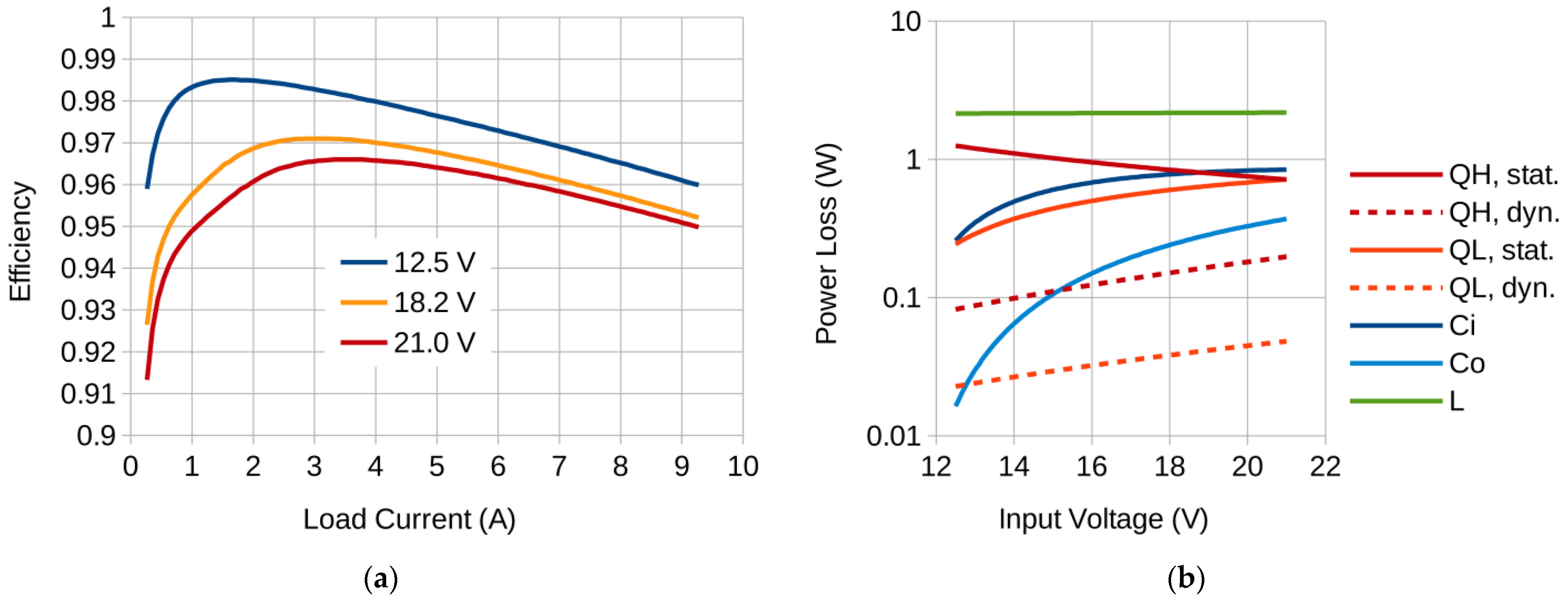 Energies 15 05656 g003