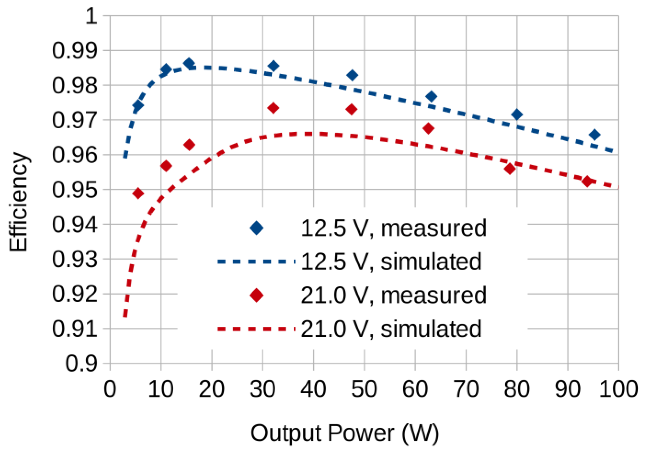 Energies 15 05656 g004
