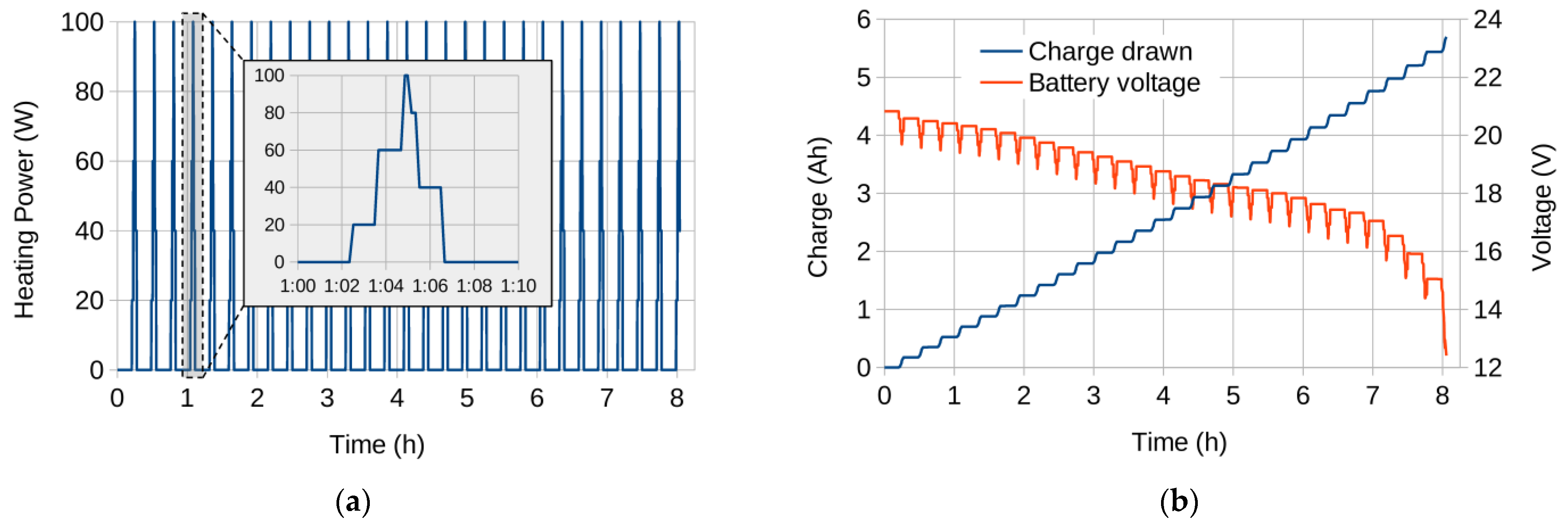 Energies 15 05656 g005