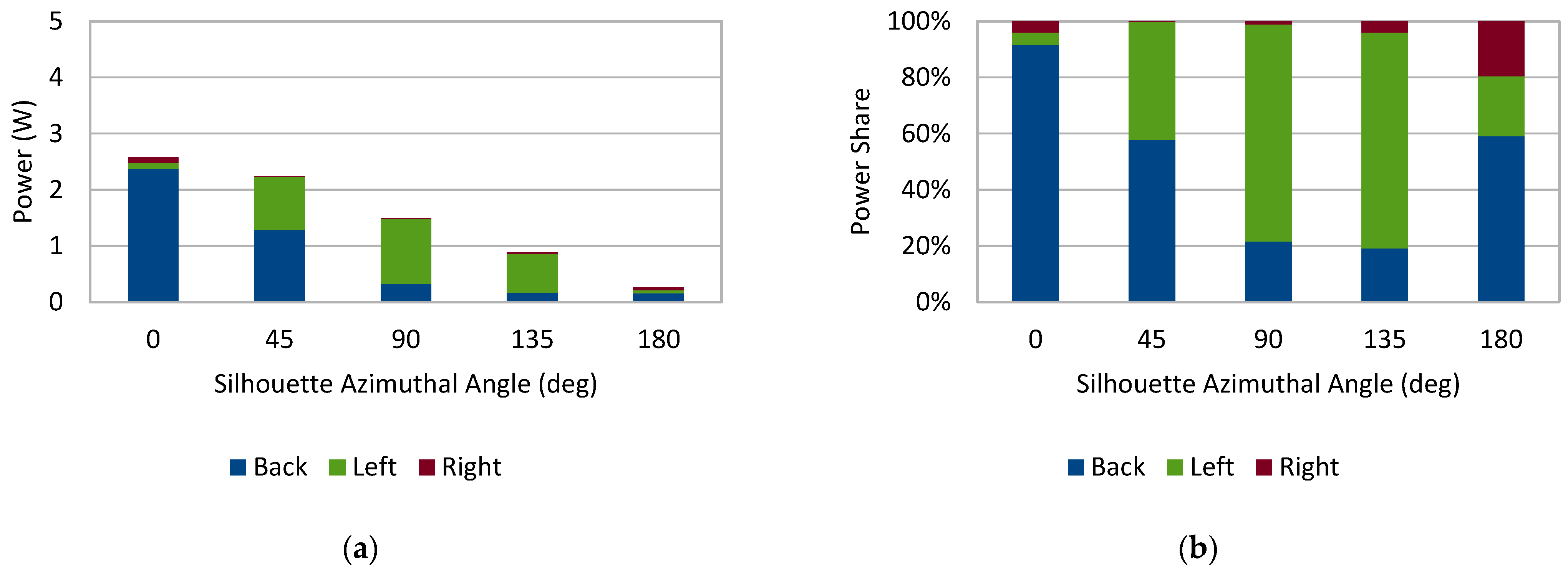 Energies 15 05656 g010