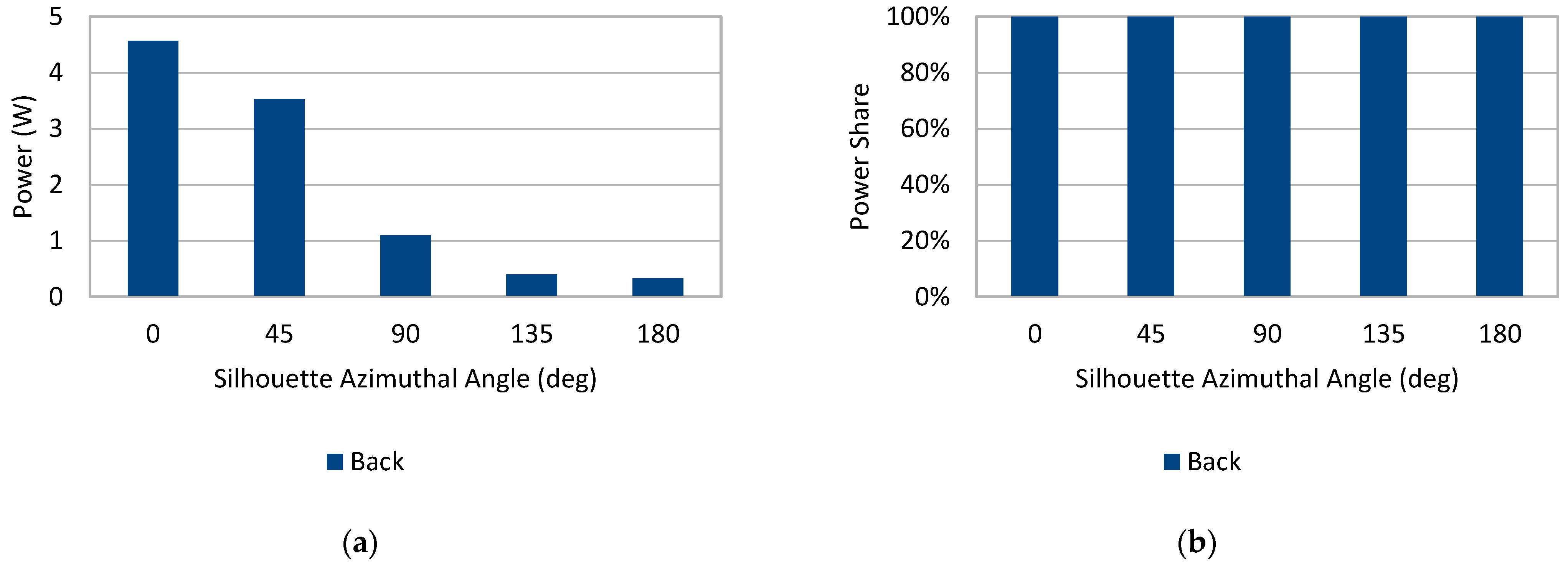 Energies 15 05656 g014