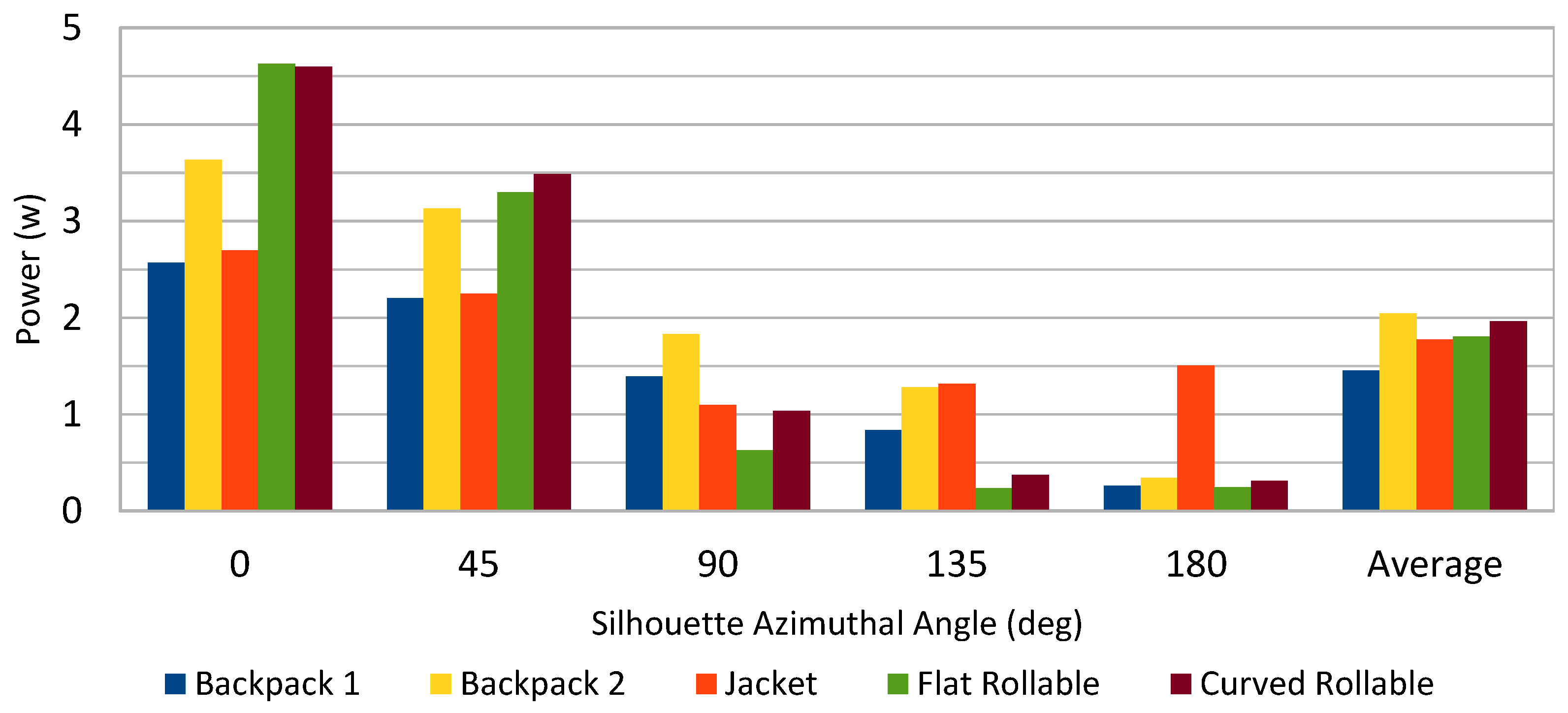 Energies 15 05656 g015