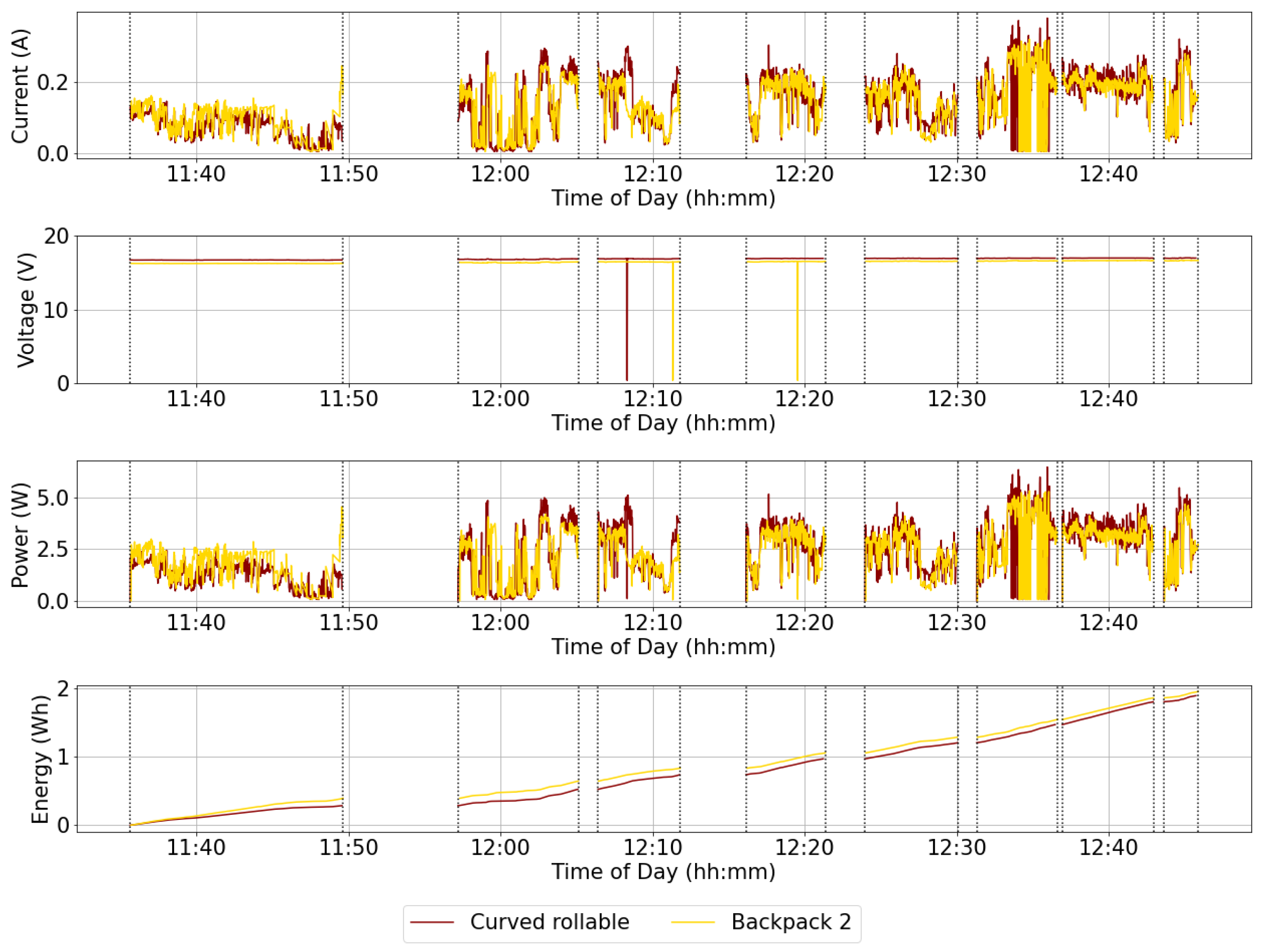 Energies 15 05656 g018