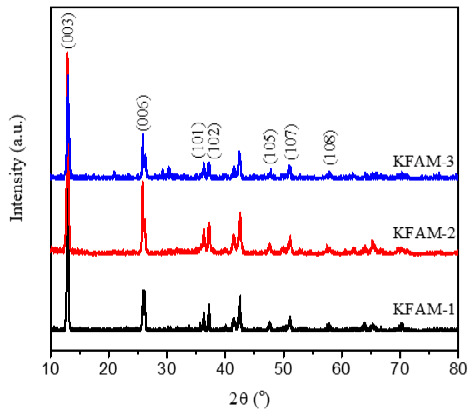 Energies 15 05659 g001