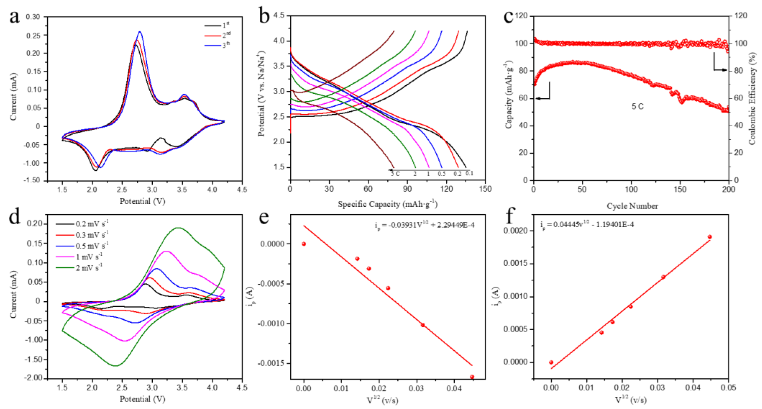 Energies 15 05659 g005