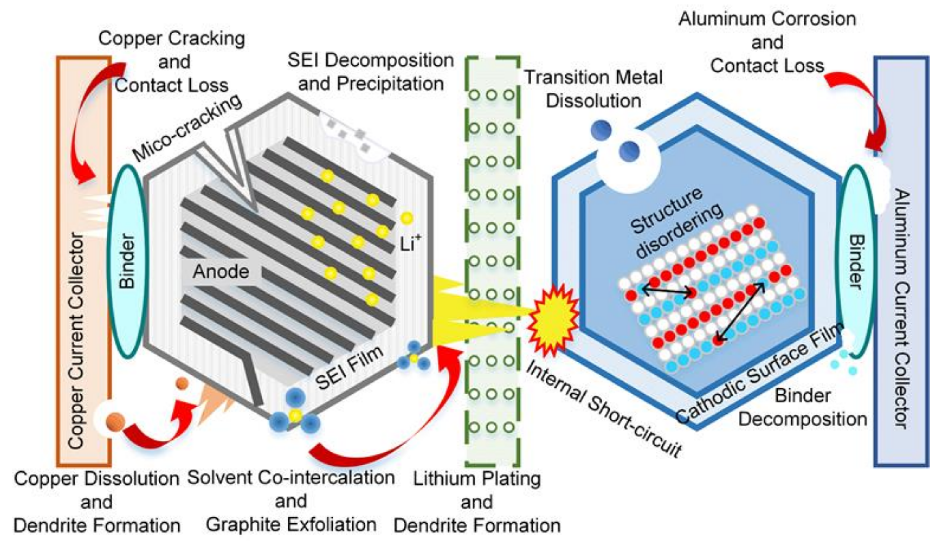 Energies 15 05662 g001