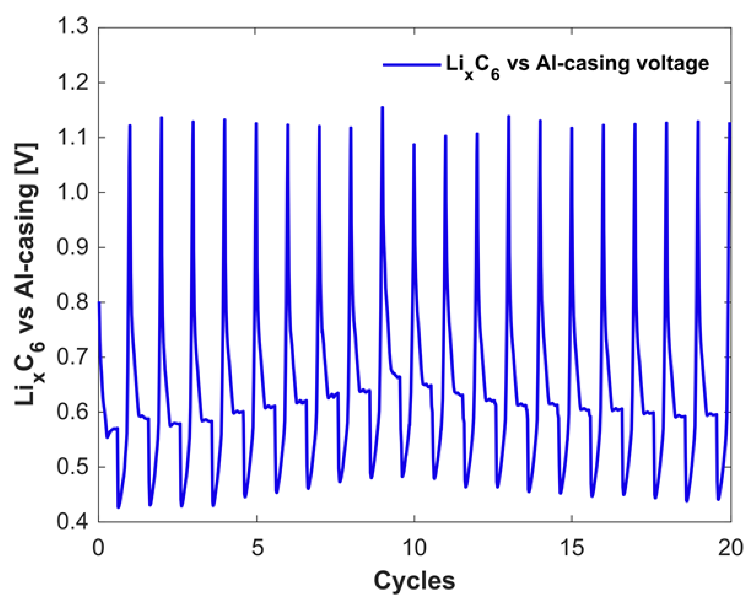 Energies 15 05662 g004