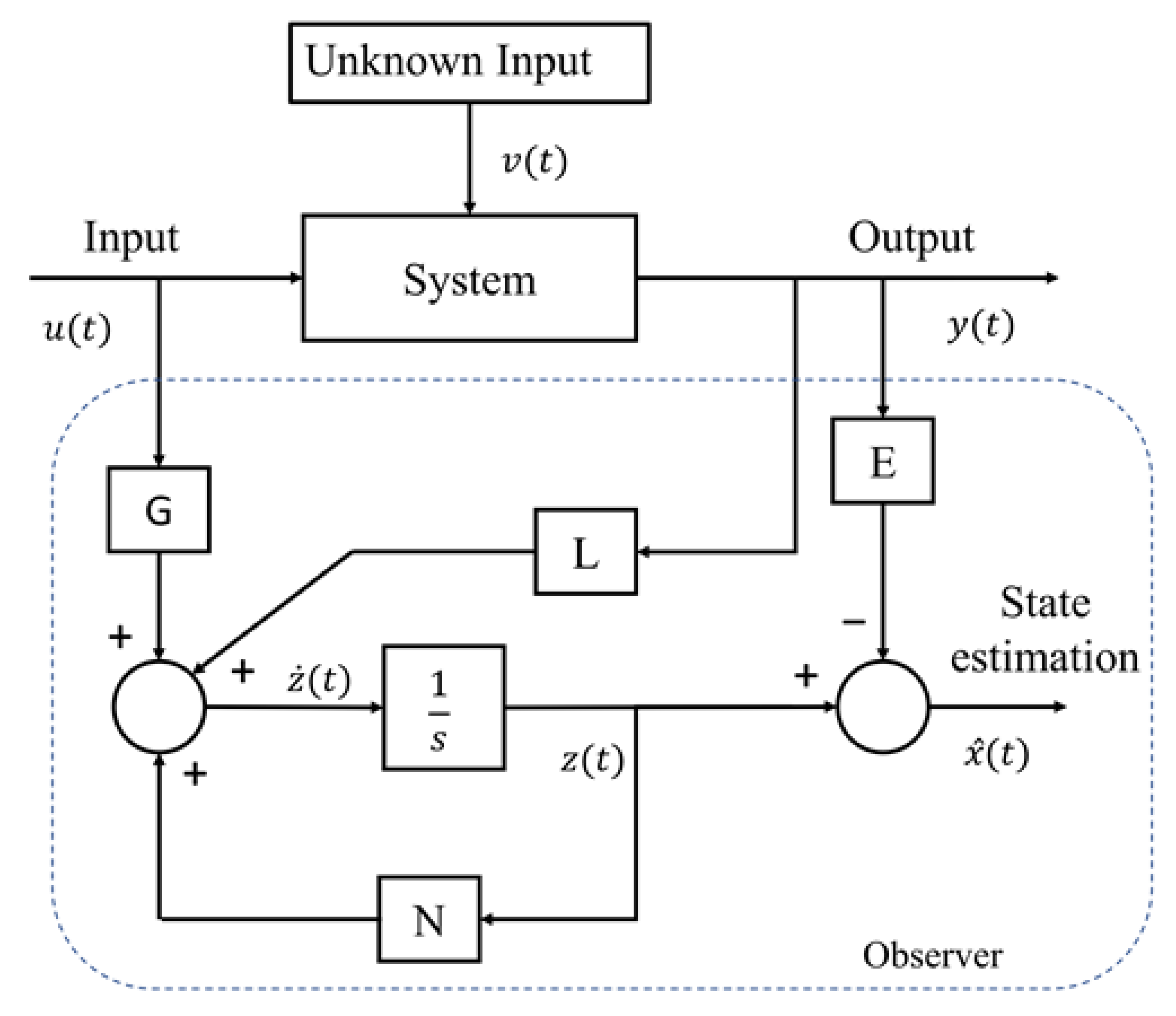 Energies 15 05662 g005