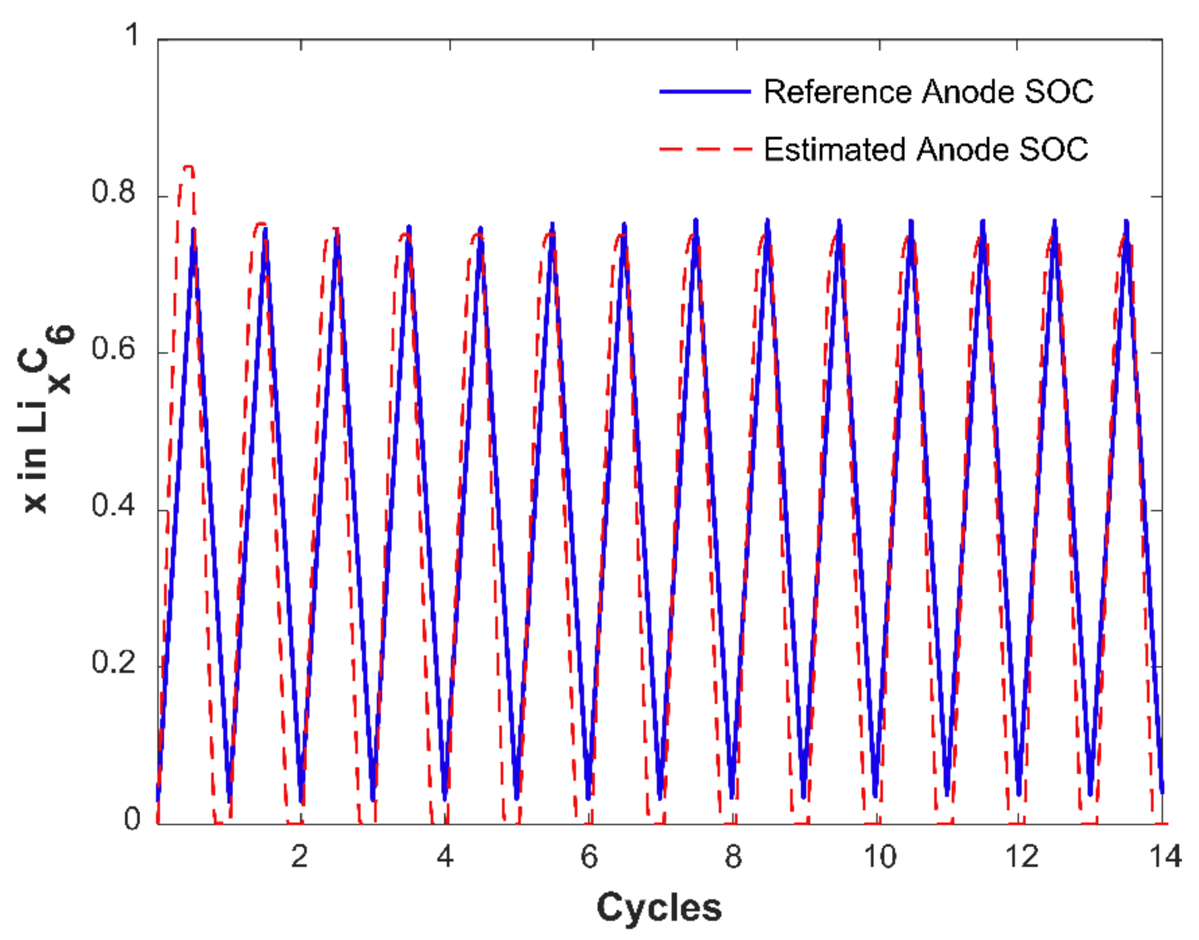 Energies 15 05662 g012