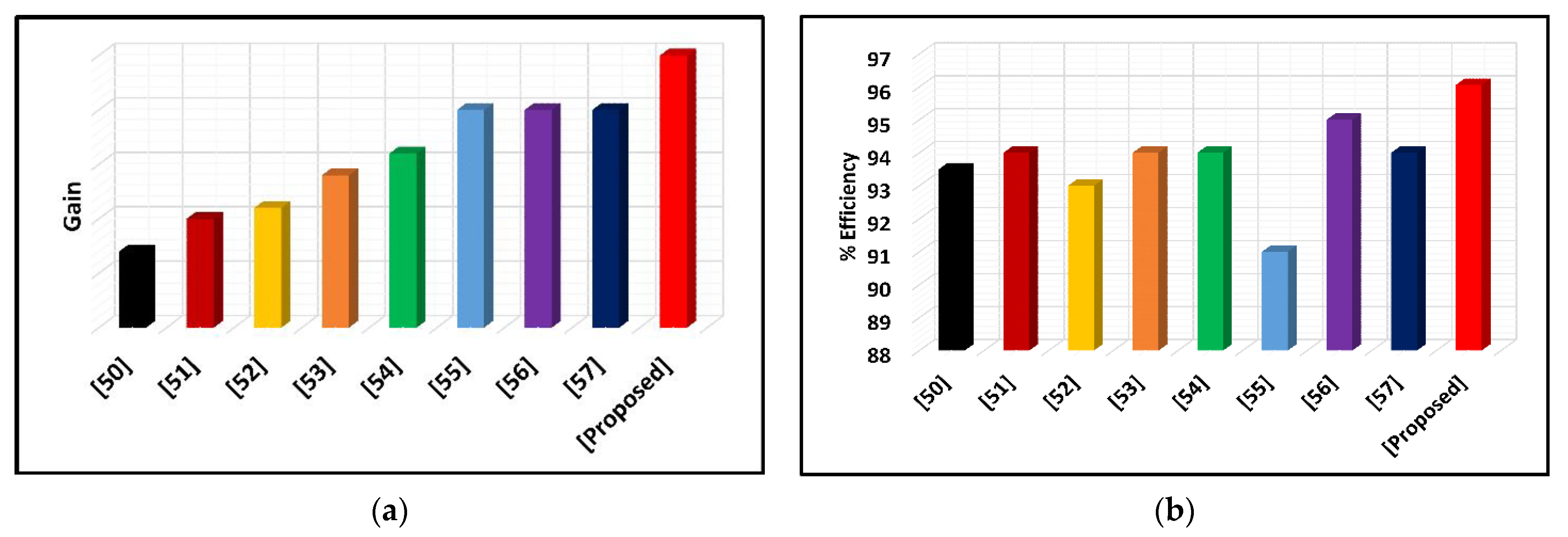 Energies 15 05663 g014 Energies 15 05663 g014