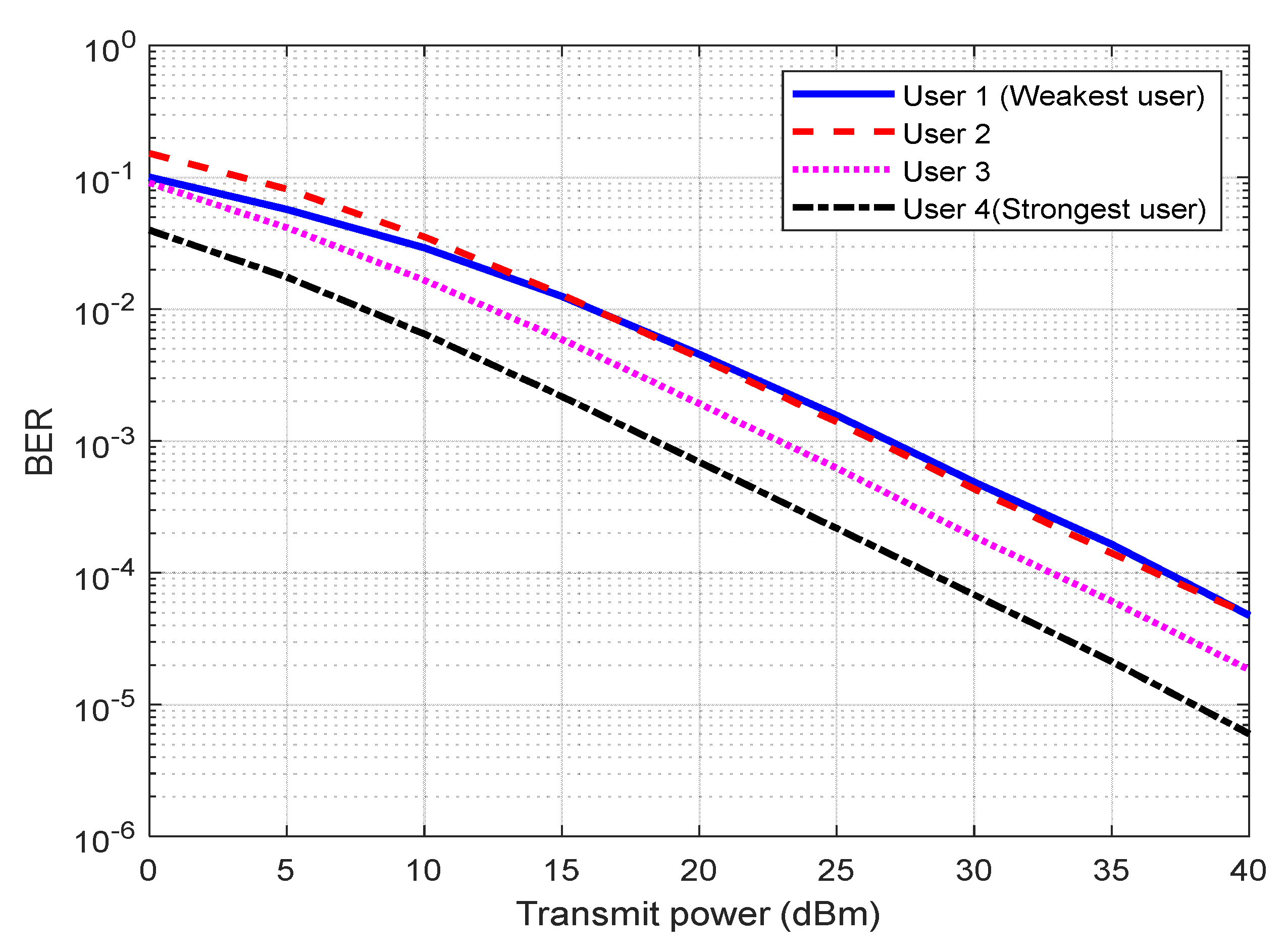 Energies 15 05668 g005