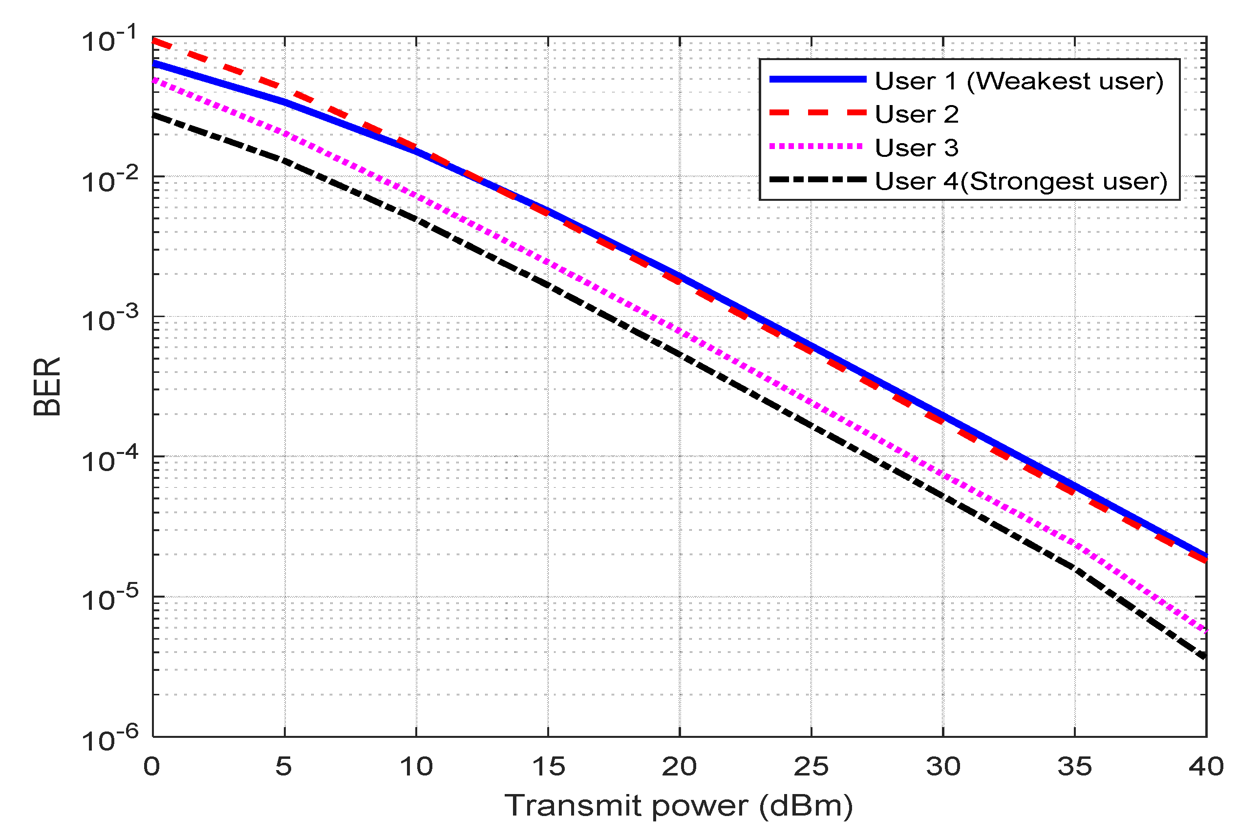 Energies 15 05668 g006
