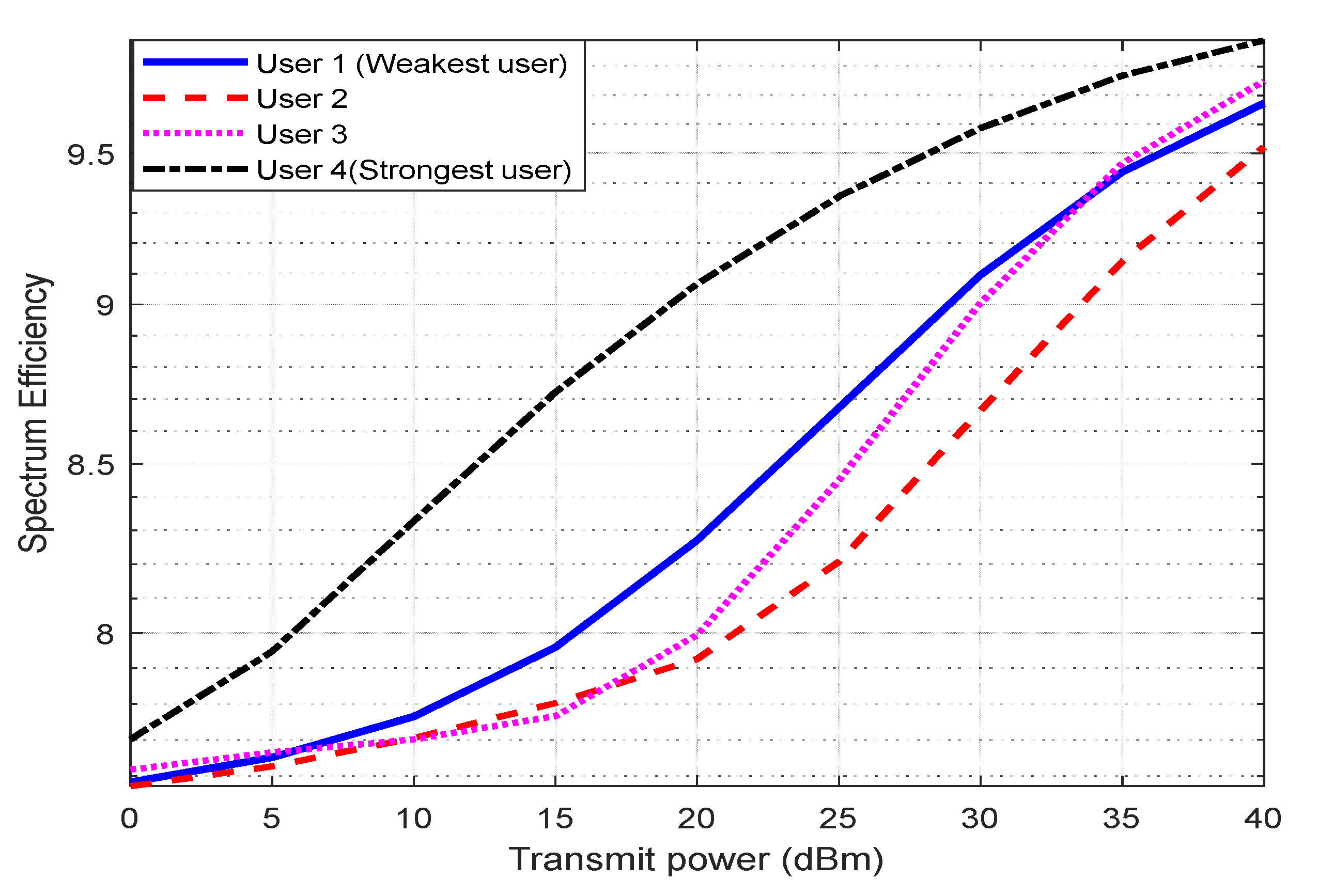 Energies 15 05668 g008