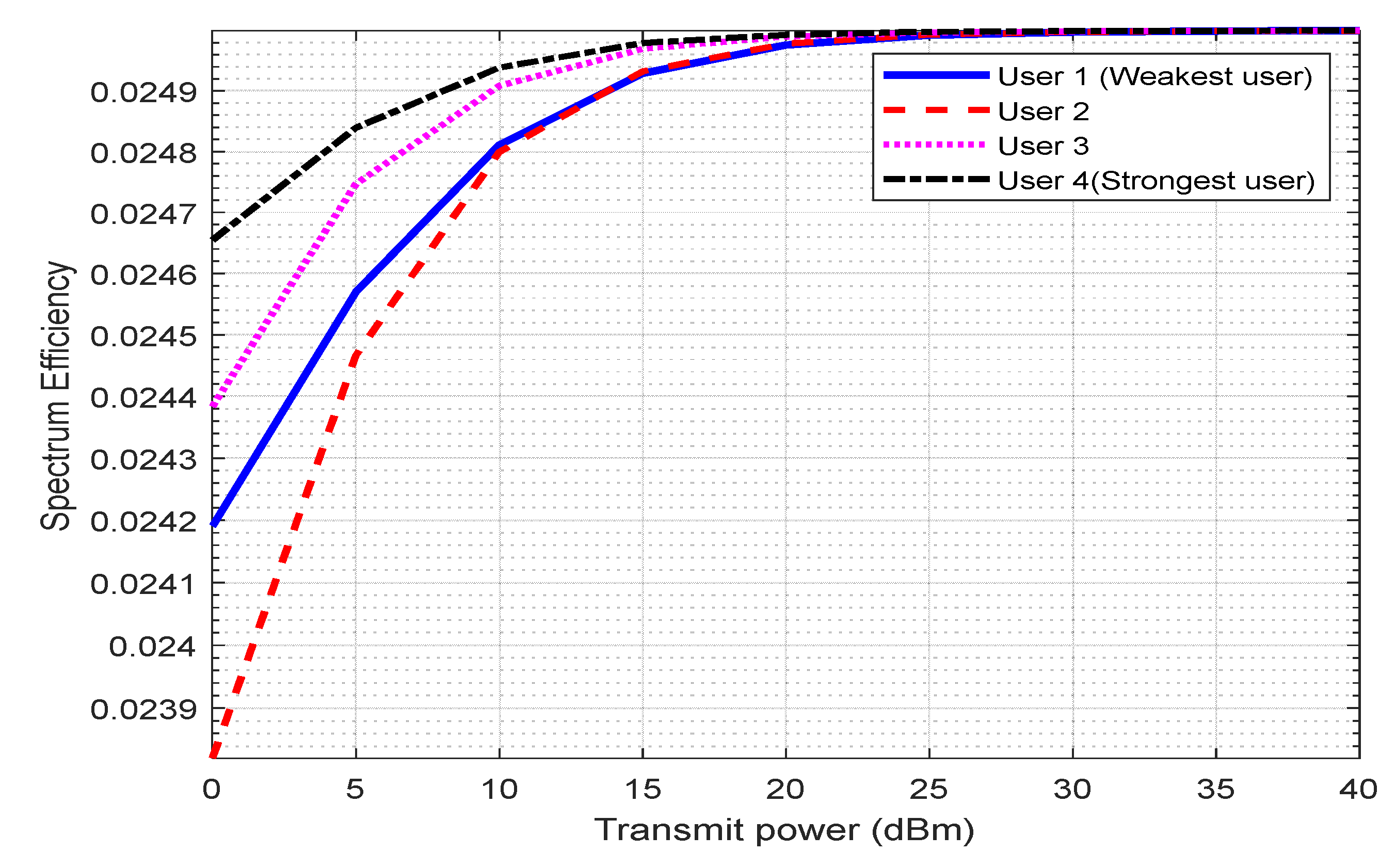 Energies 15 05668 g009