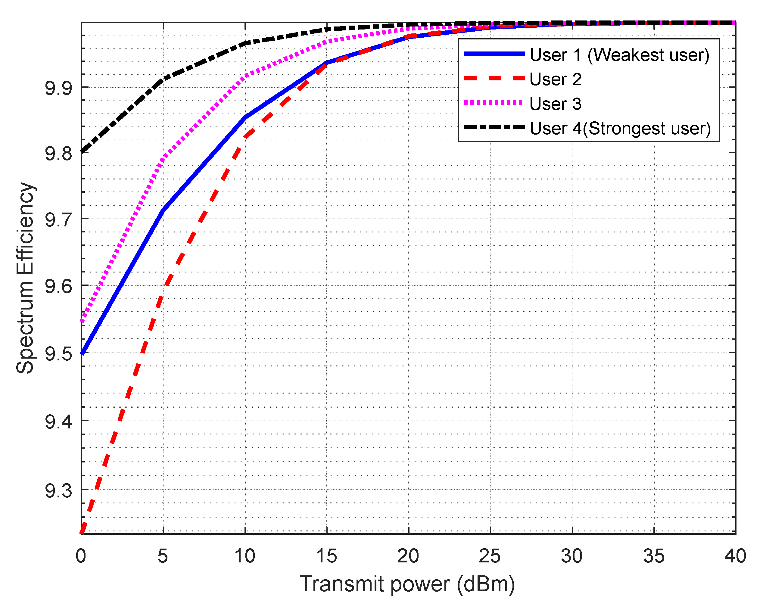 Energies 15 05668 g010